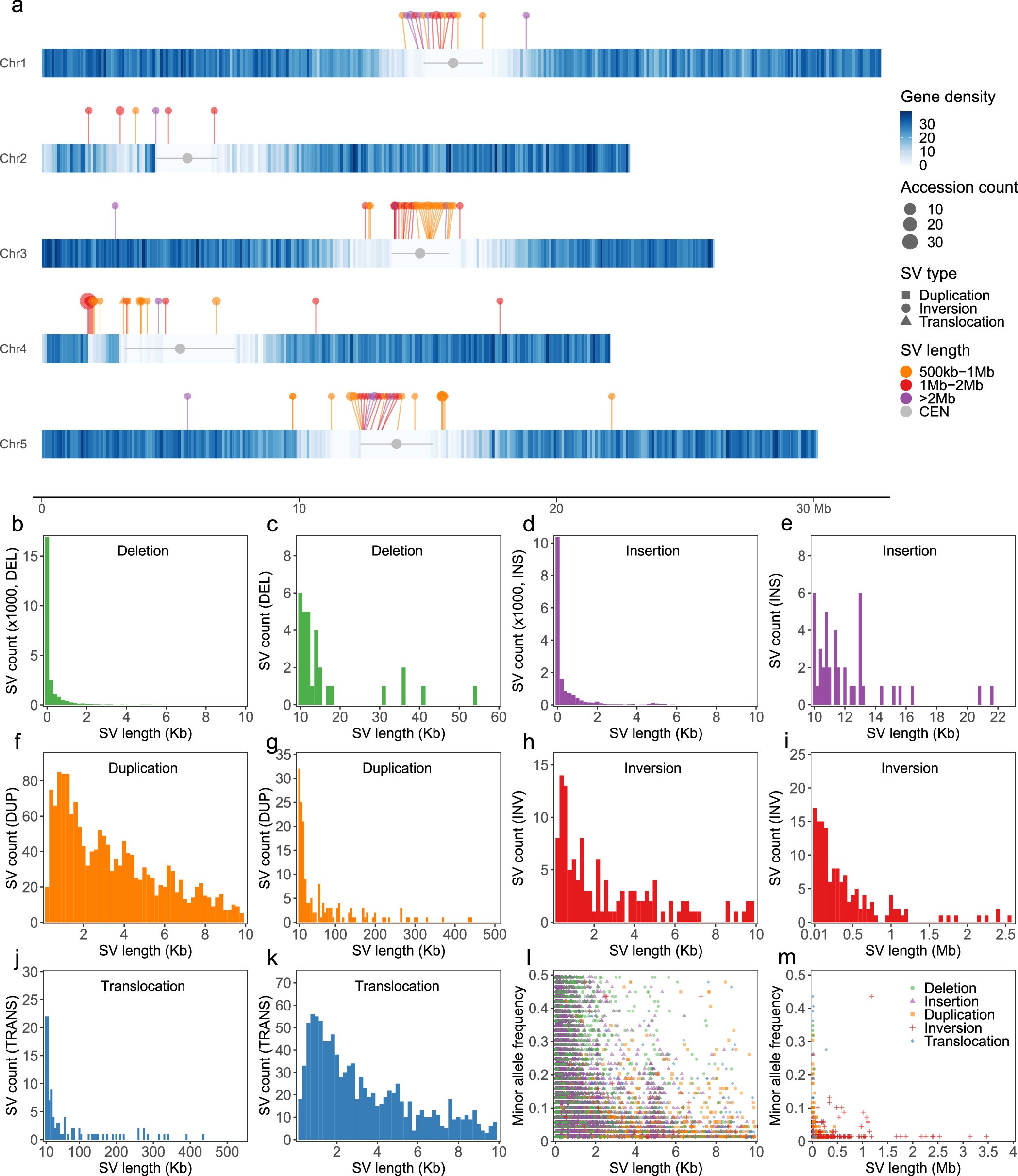 Extended Data Fig. 3