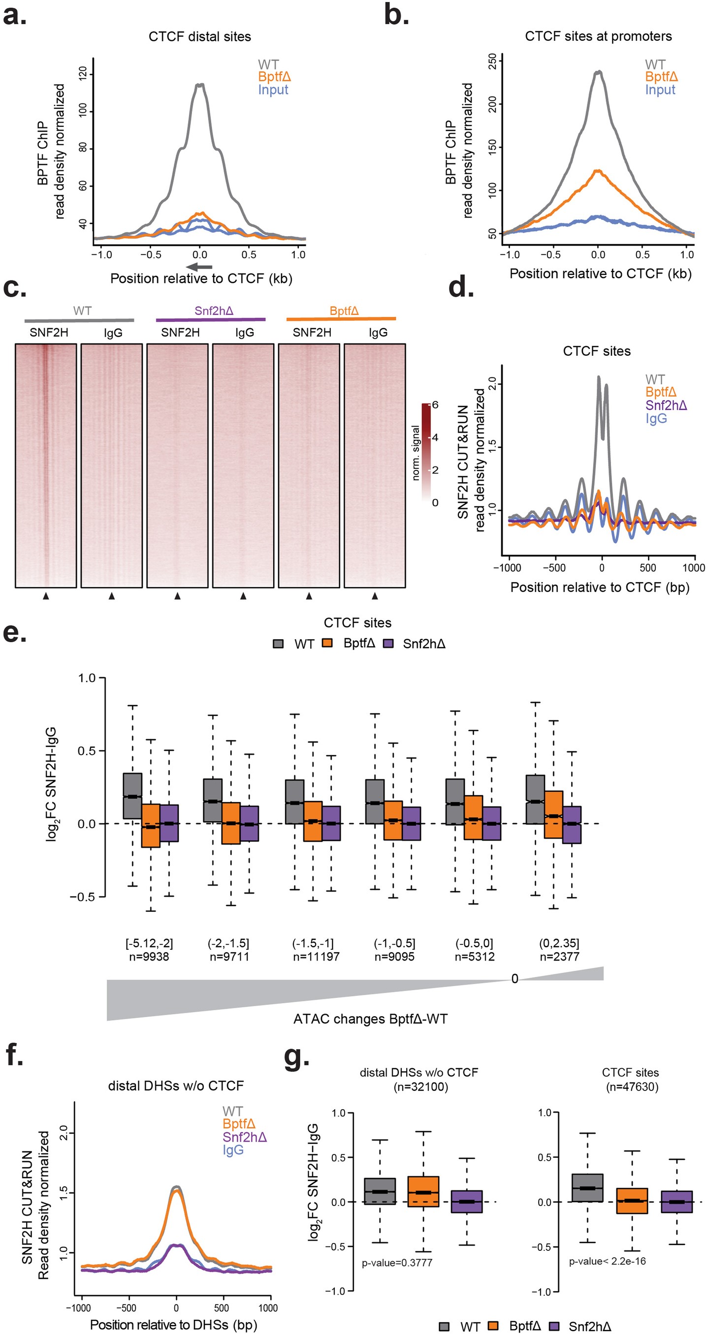 Extended Data Fig. 5