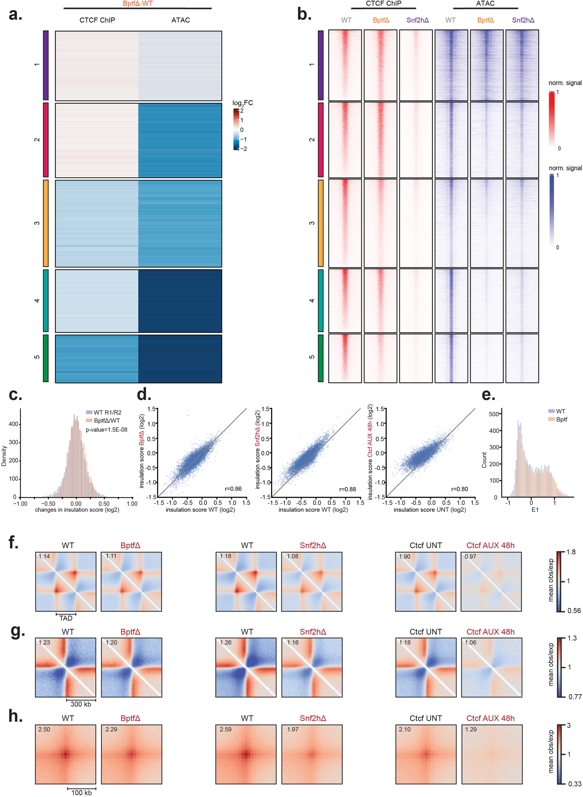 Extended Data Fig. 8