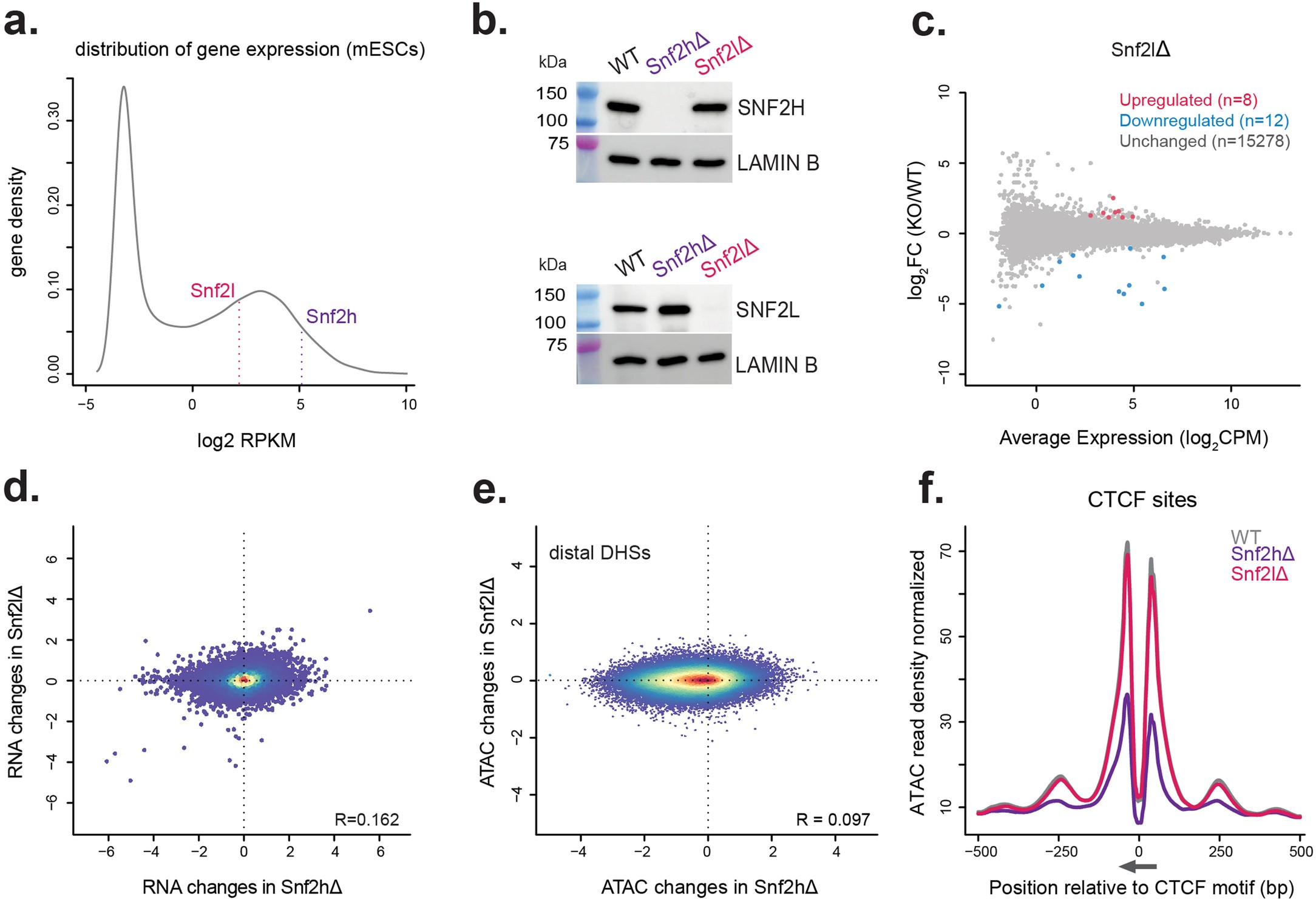 Extended Data Fig. 1