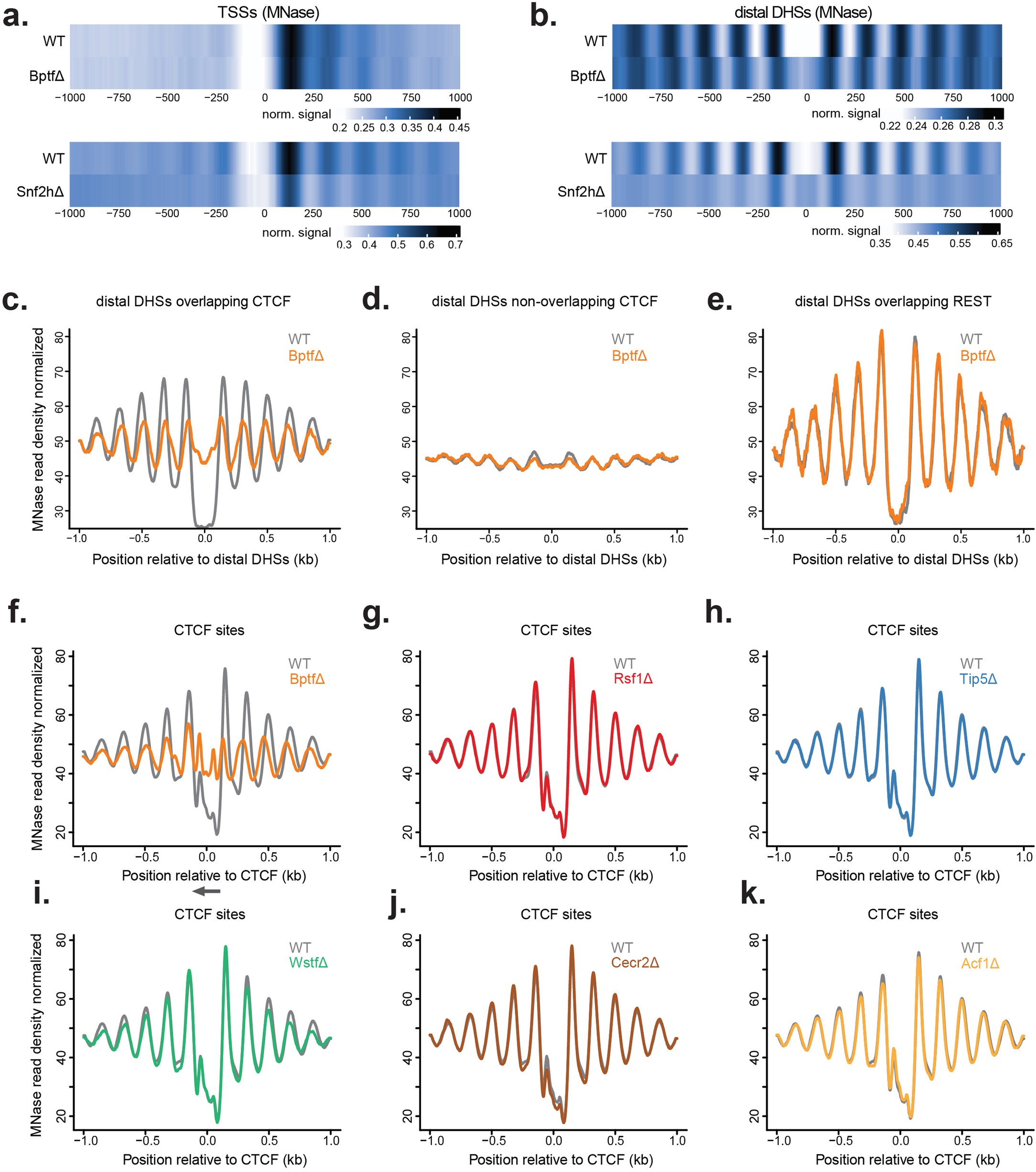 Extended Data Fig. 3