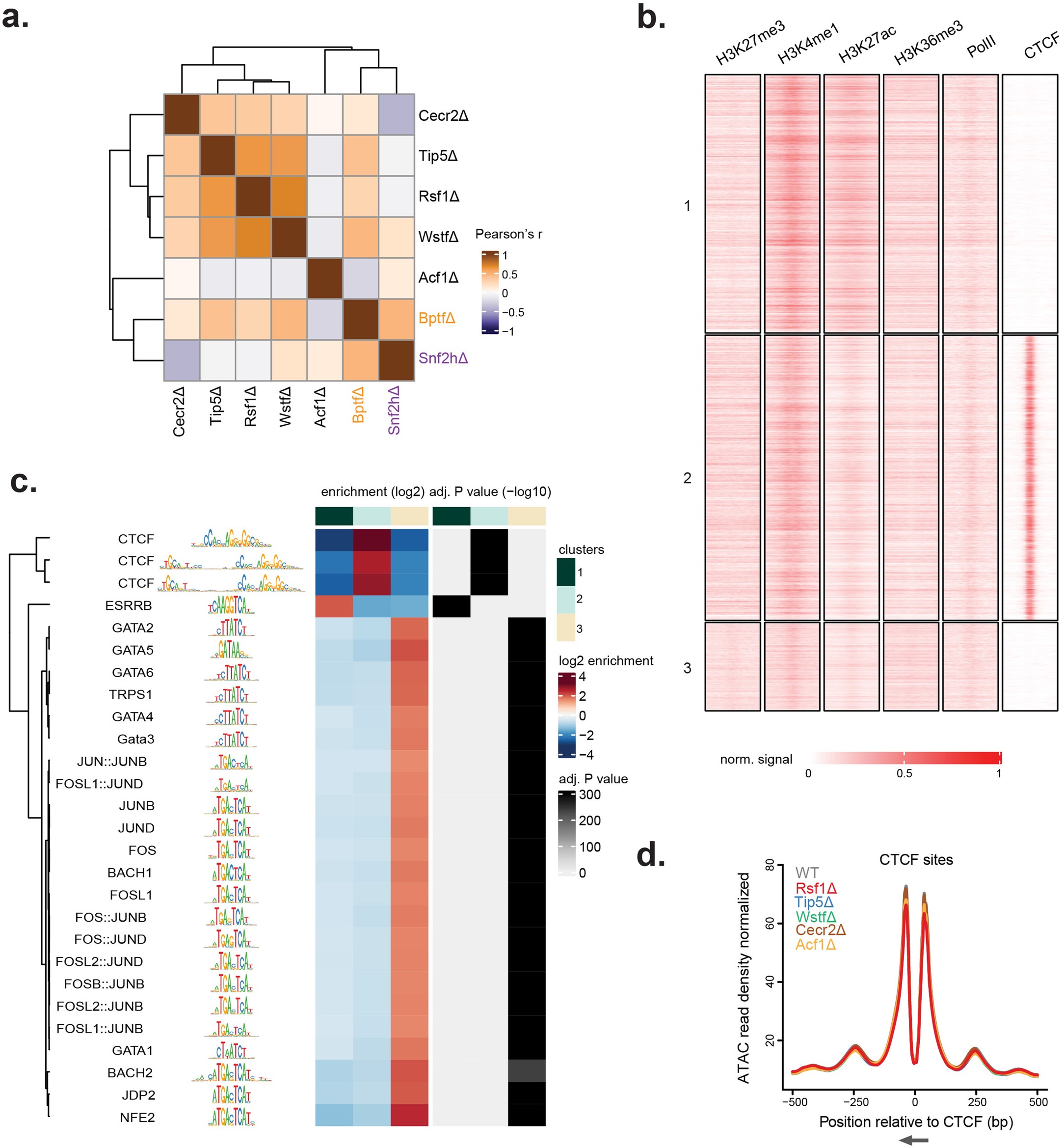 Extended Data Fig. 4