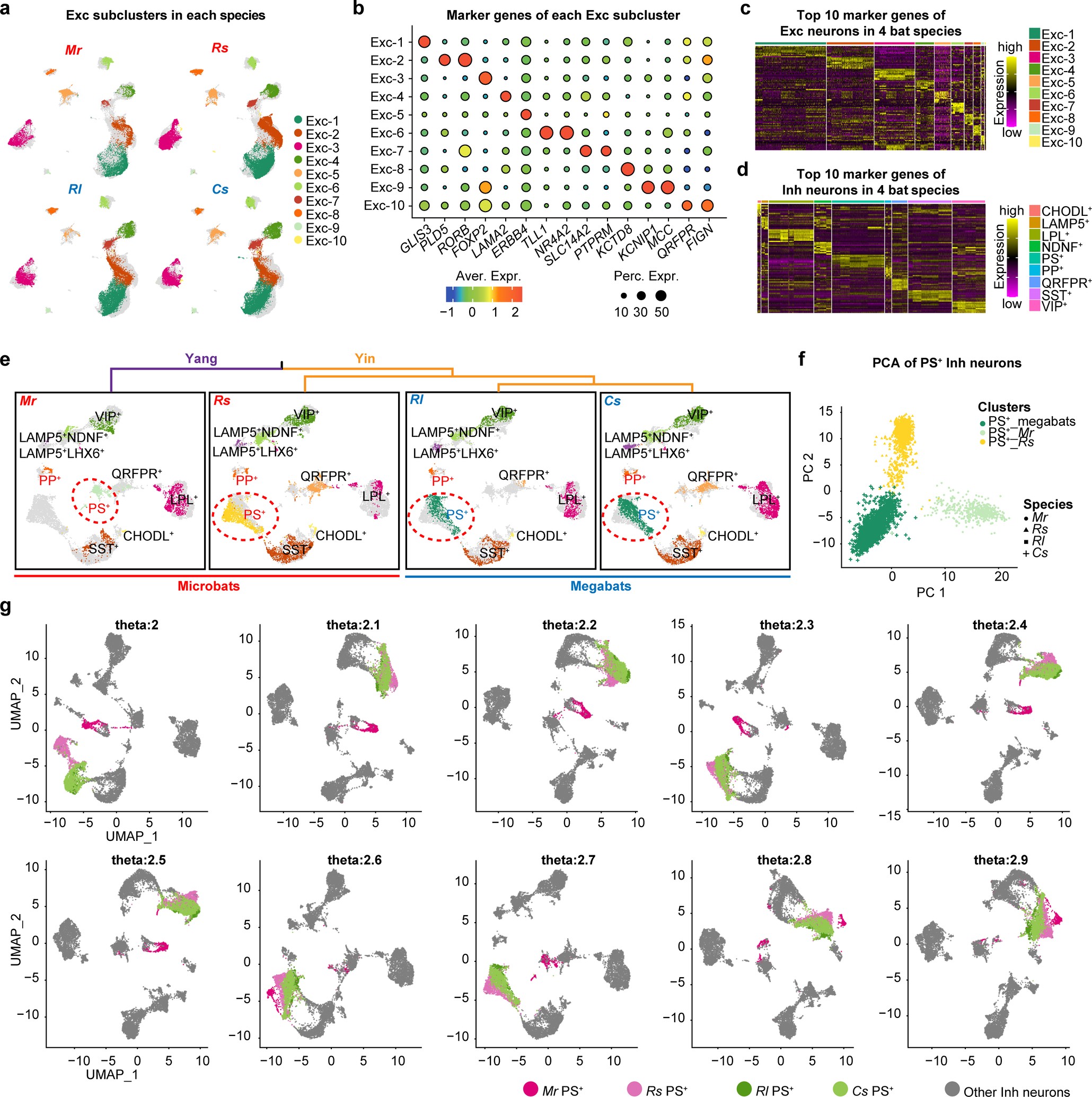 Extended Data Fig. 2