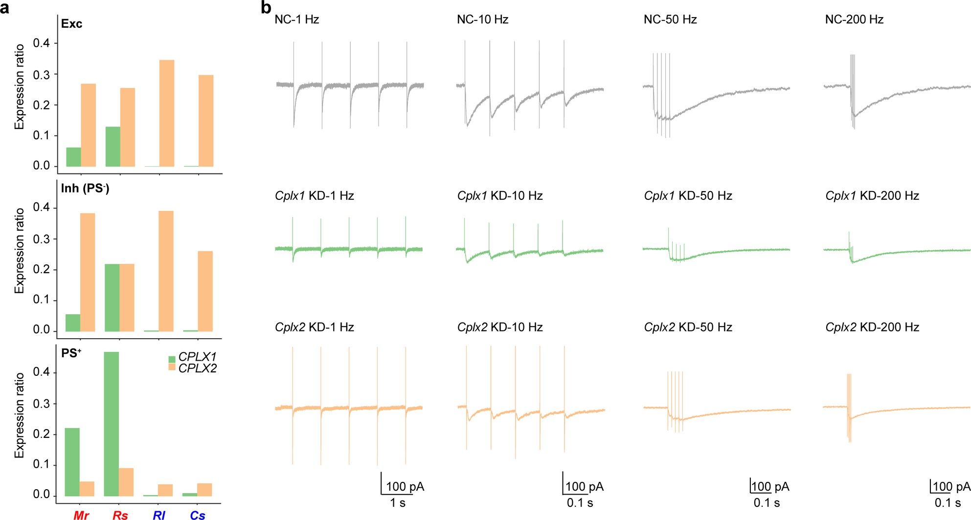 Extended Data Fig. 7
