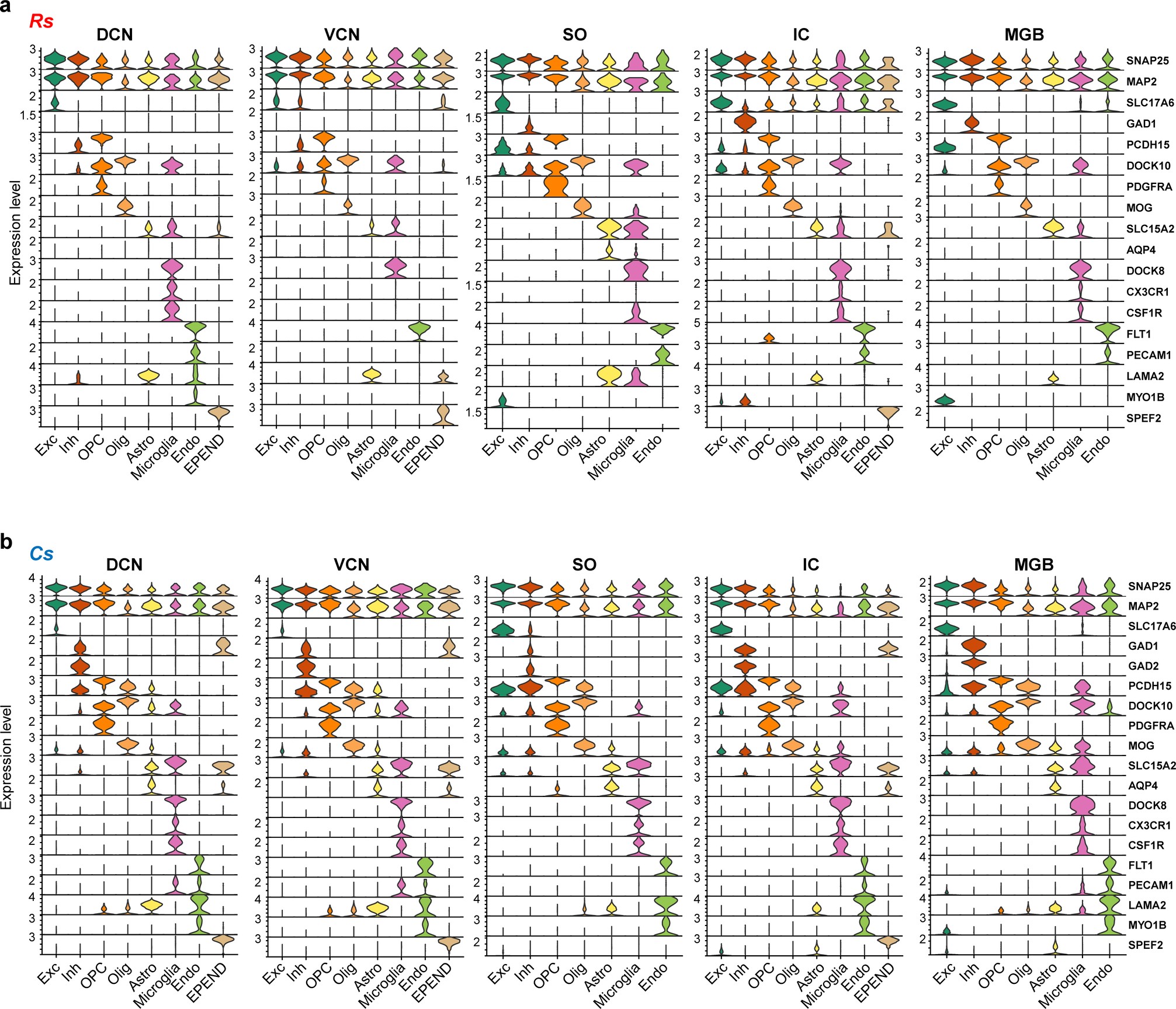 Extended Data Fig. 9