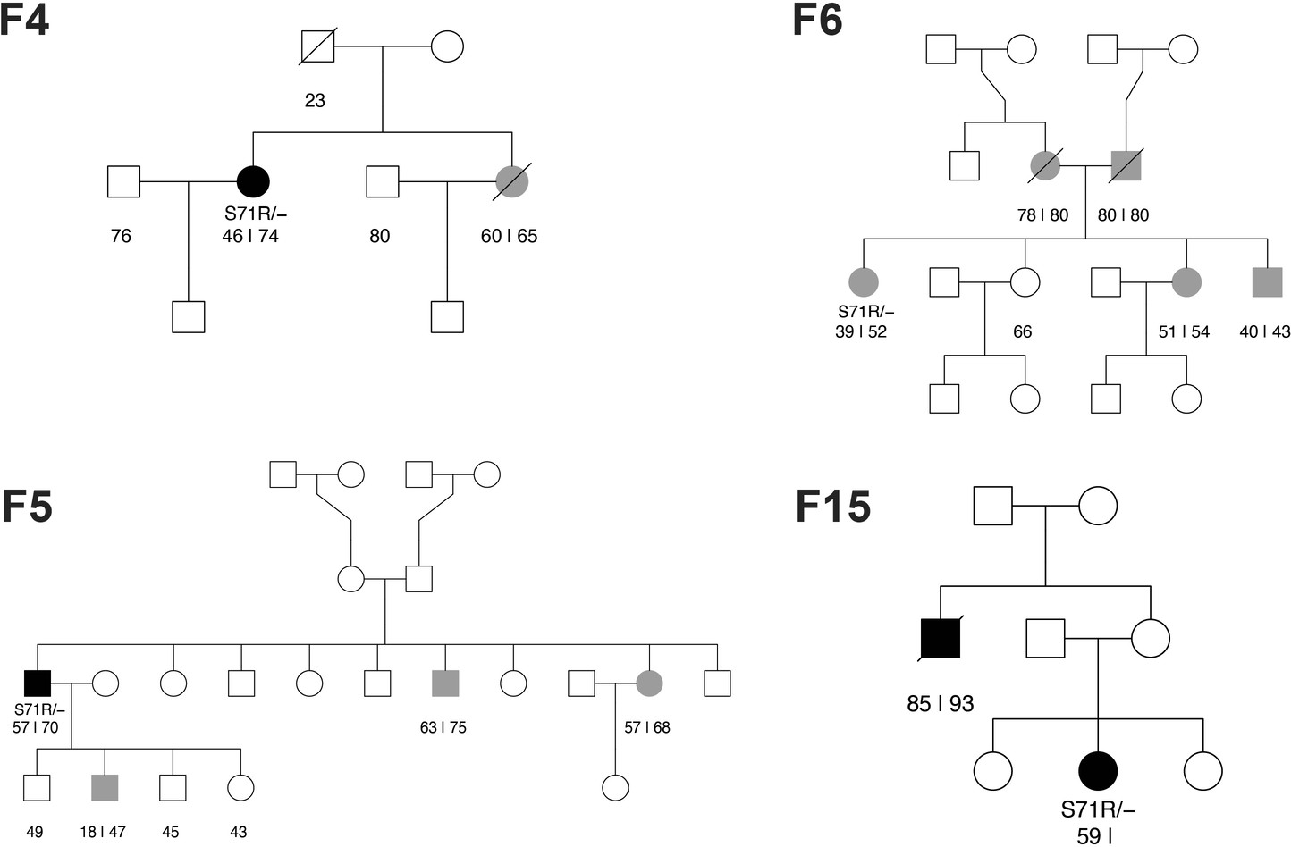 Extended Data Fig. 6