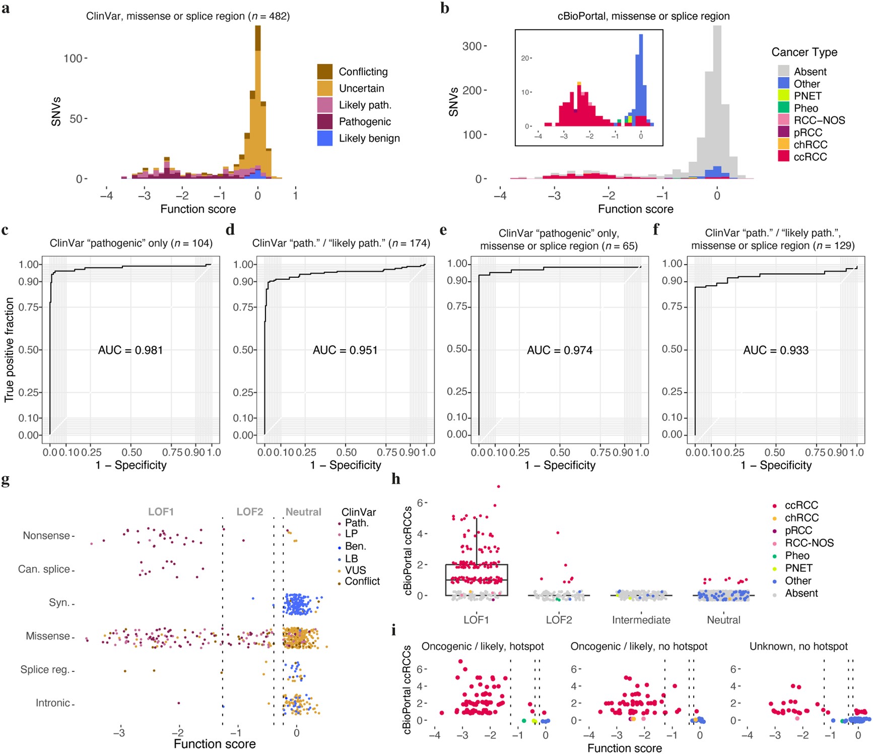 Extended Data Fig. 7