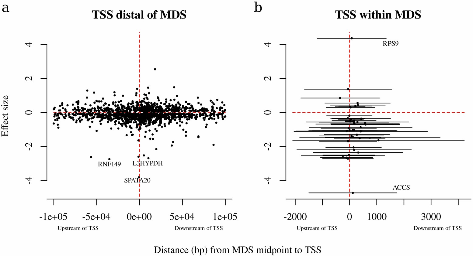 Extended Data Fig. 3