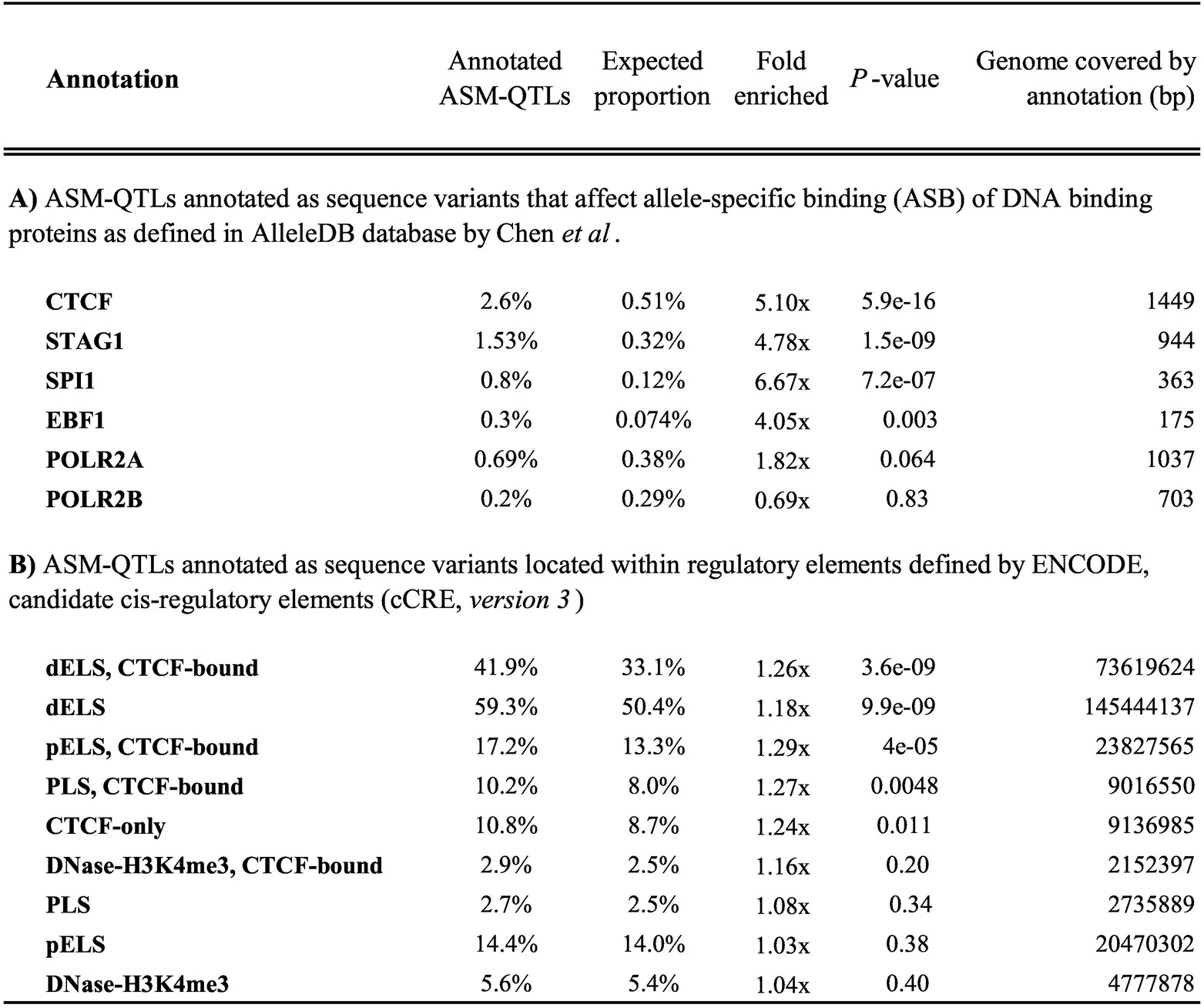 Extended Data Fig. 4
