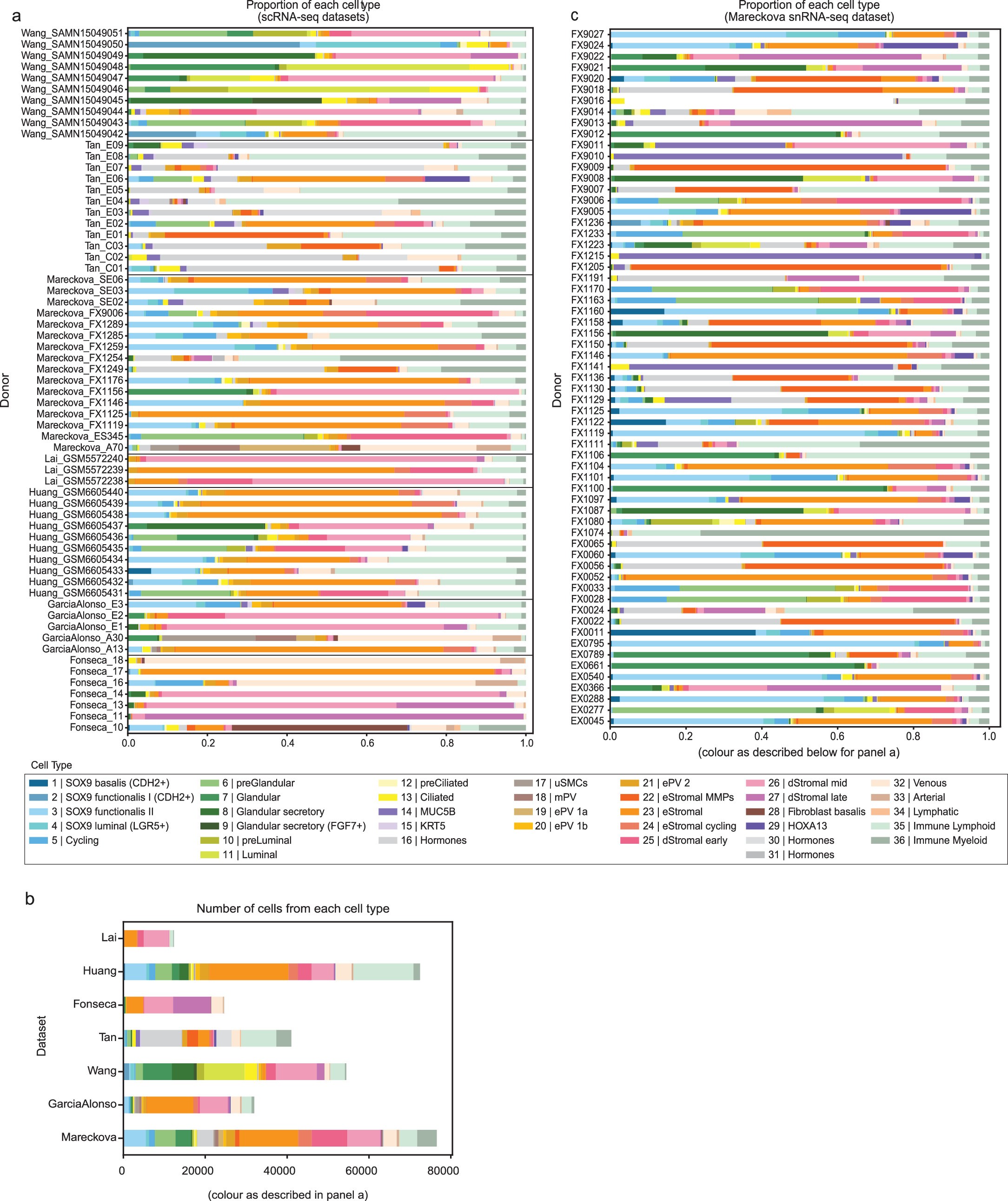 Extended Data Fig. 2