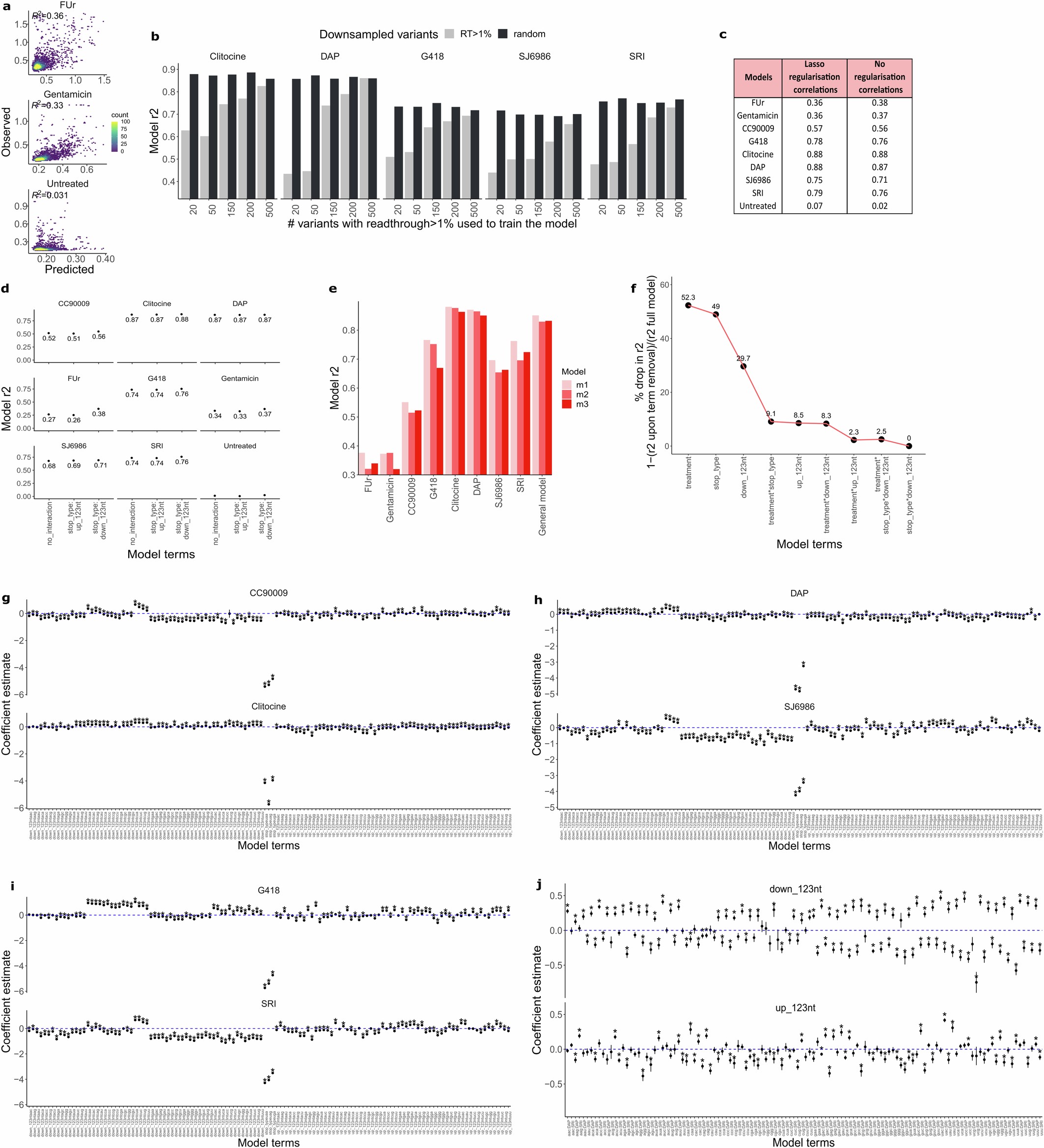 Extended Data Fig. 4
