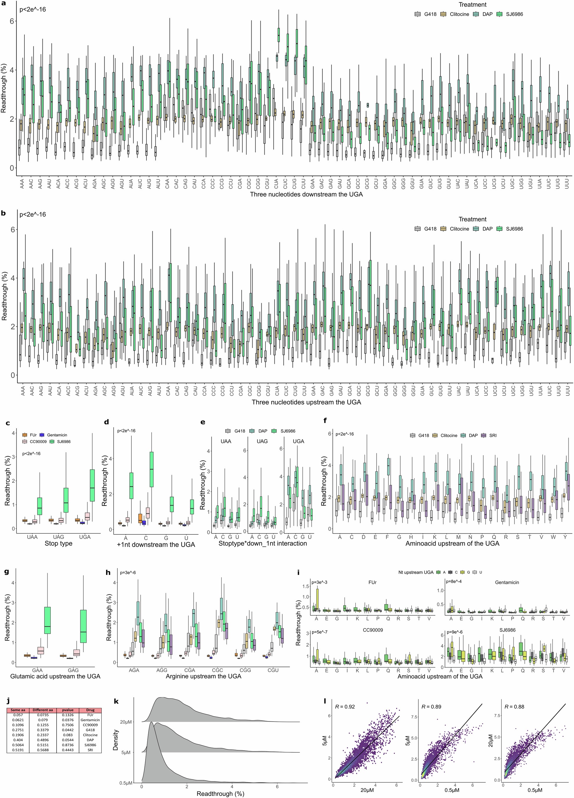 Extended Data Fig. 2