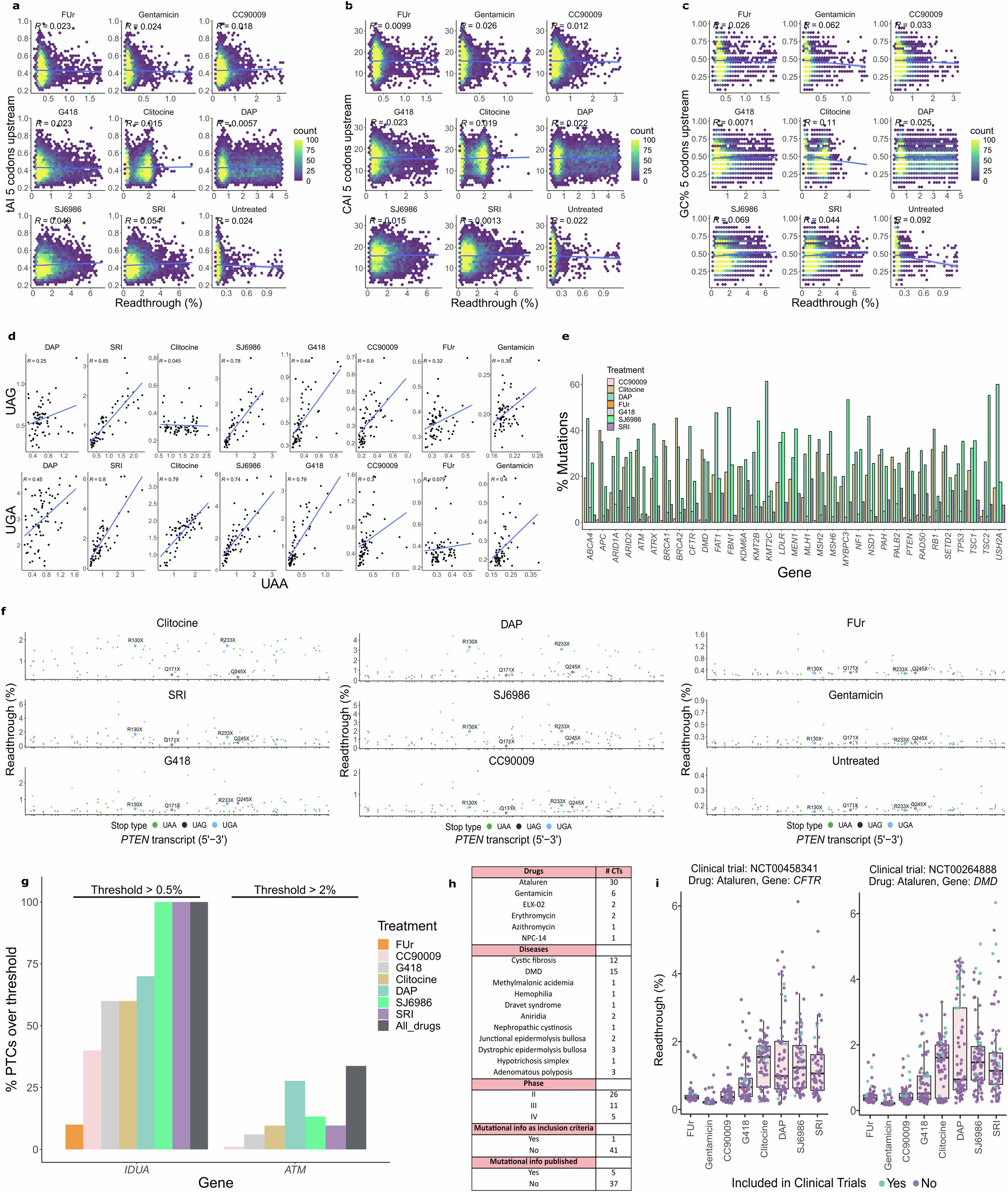 Extended Data Fig. 3