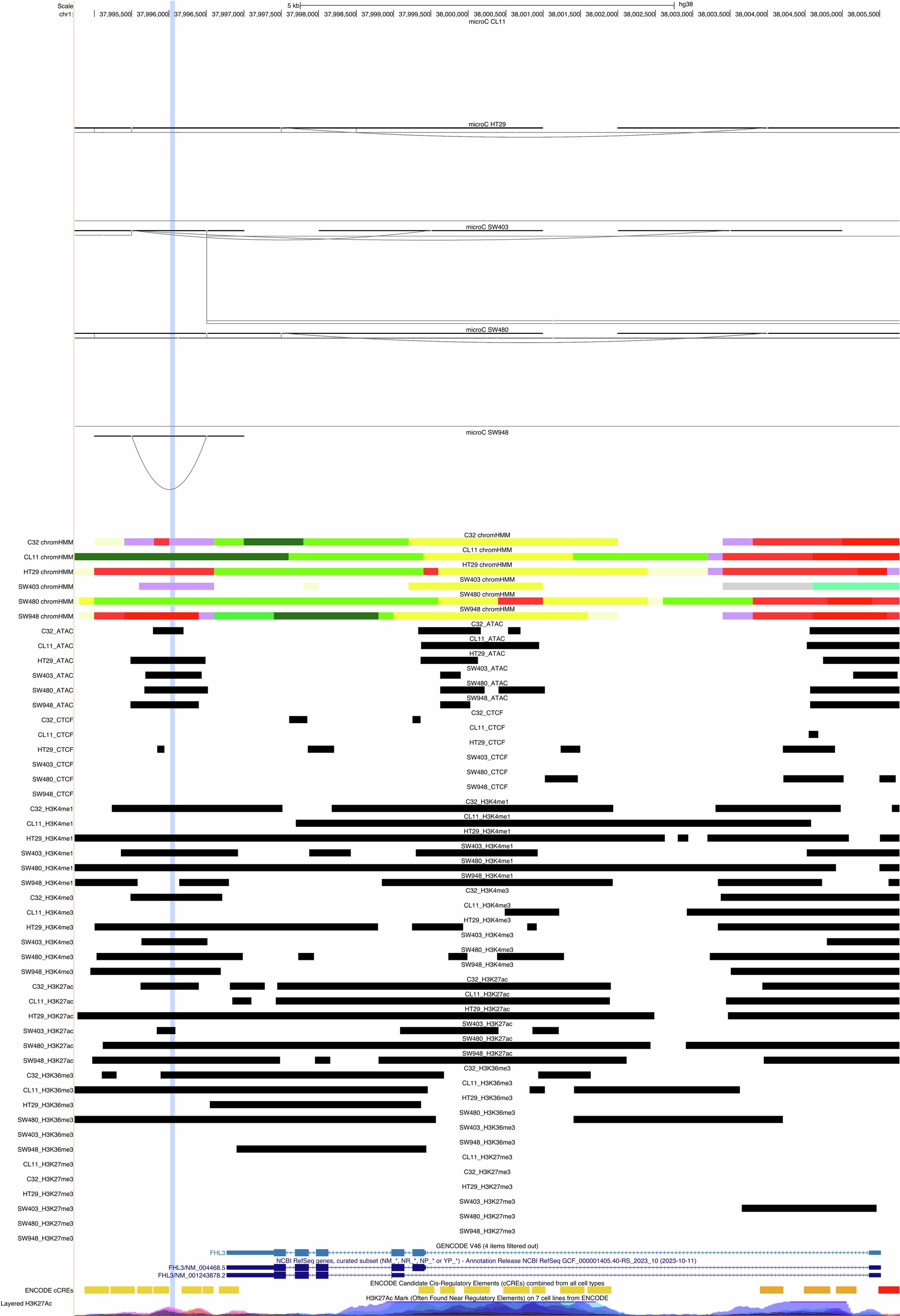 Extended Data Fig. 4