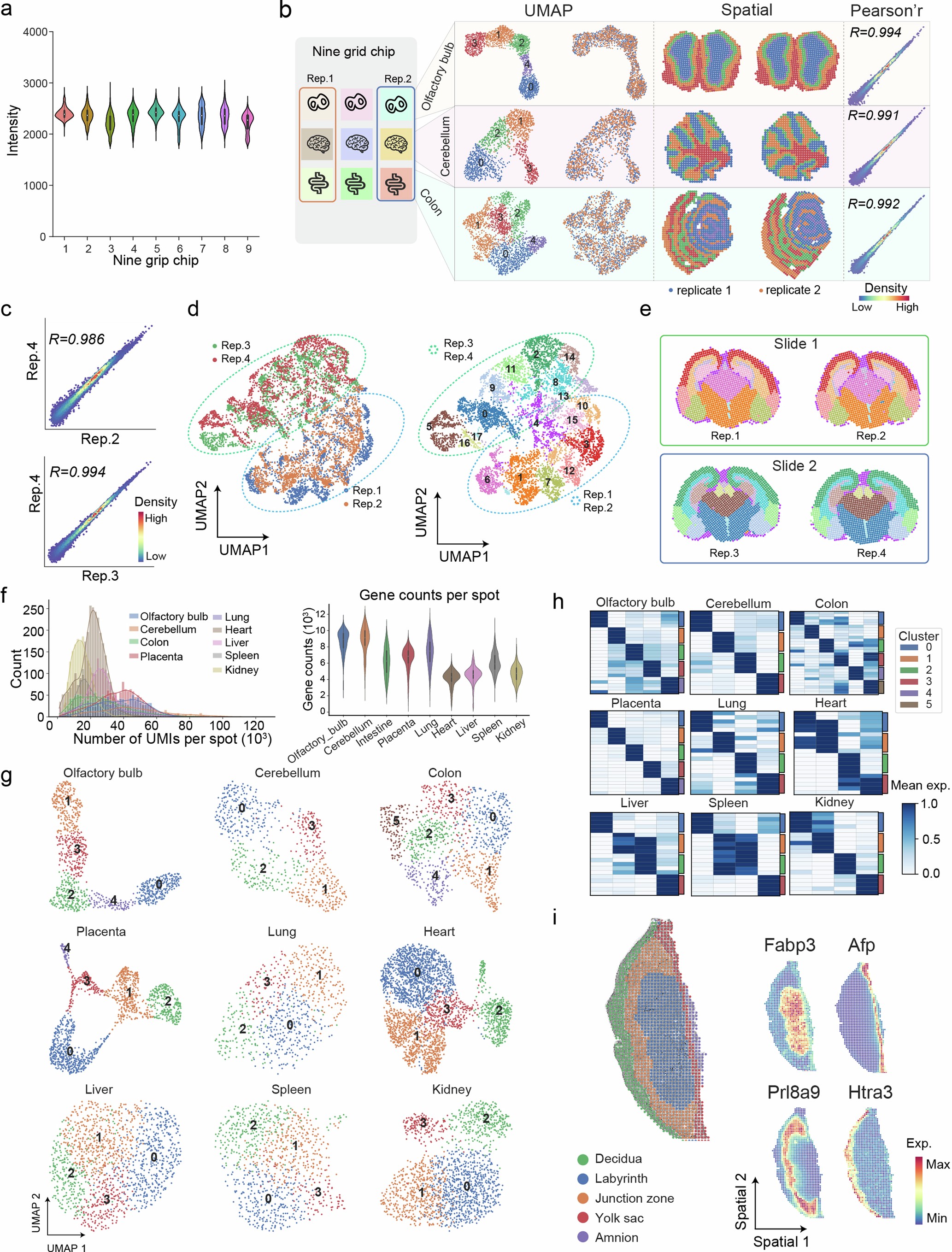Extended Data Fig. 5