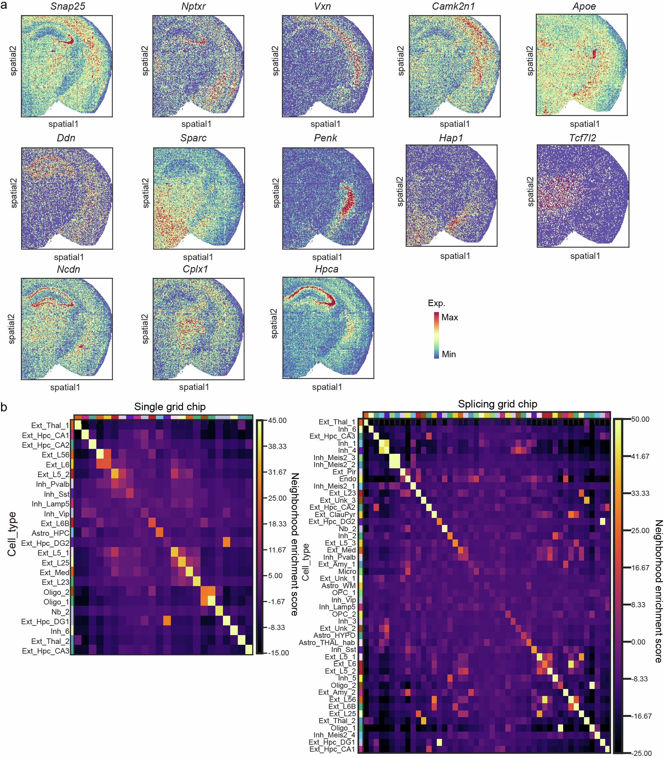 Extended Data Fig. 7