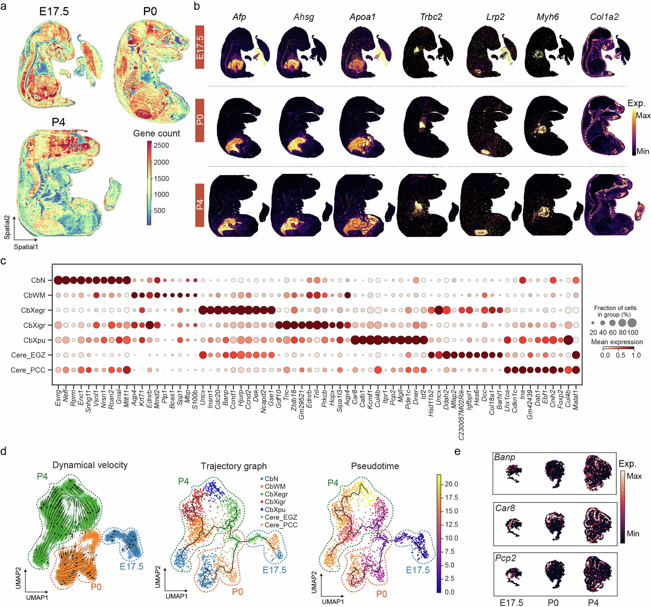 Extended Data Fig. 8