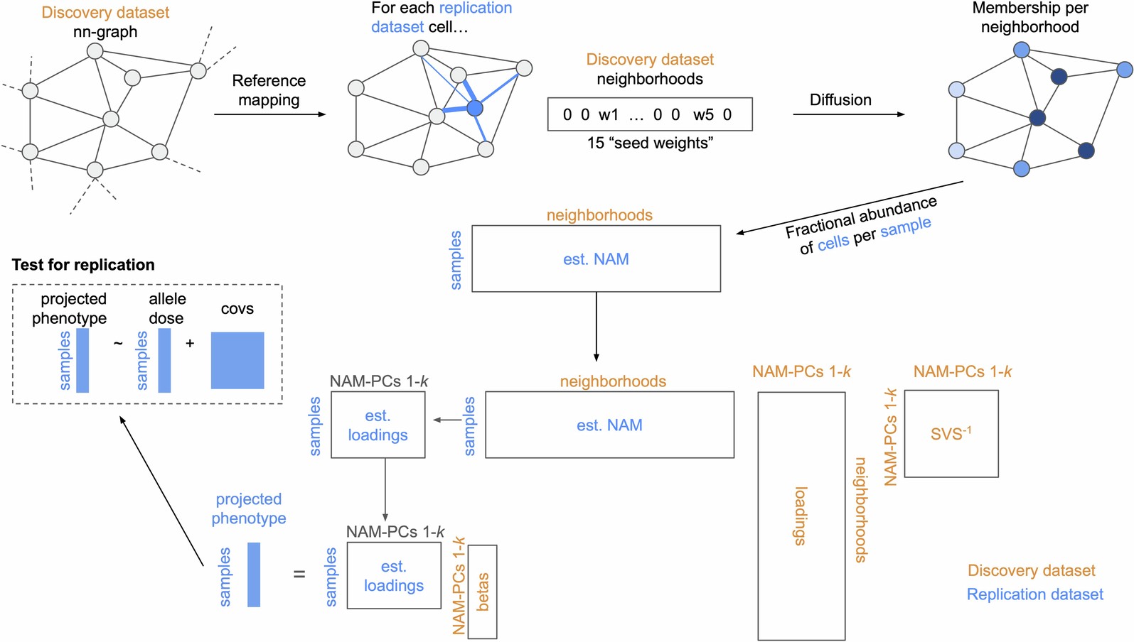 Extended Data Fig. 1