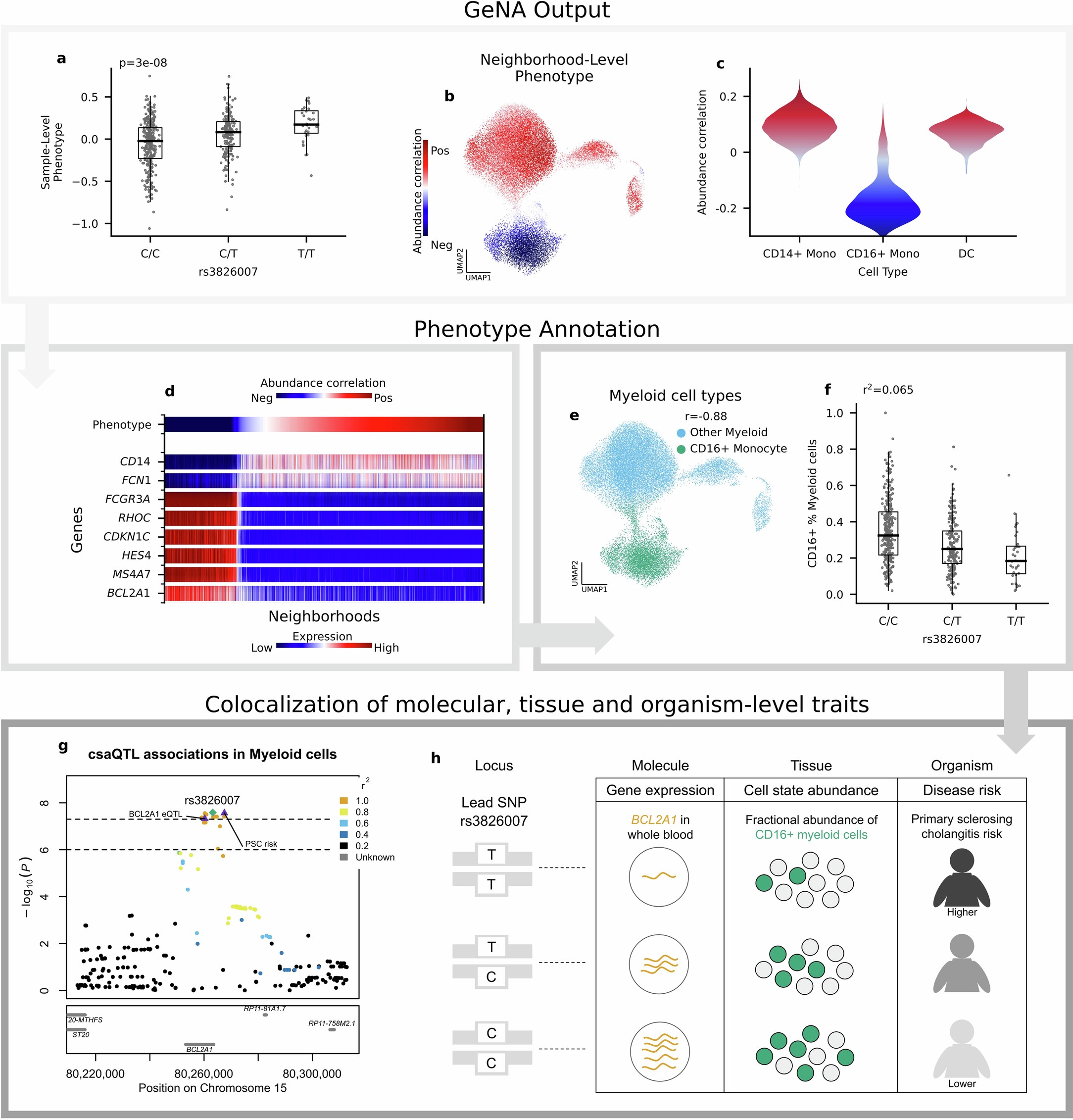 Extended Data Fig. 4
