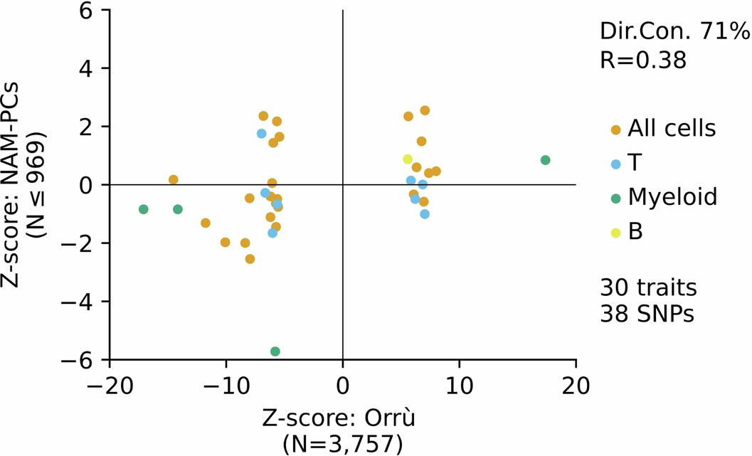 Extended Data Fig. 5