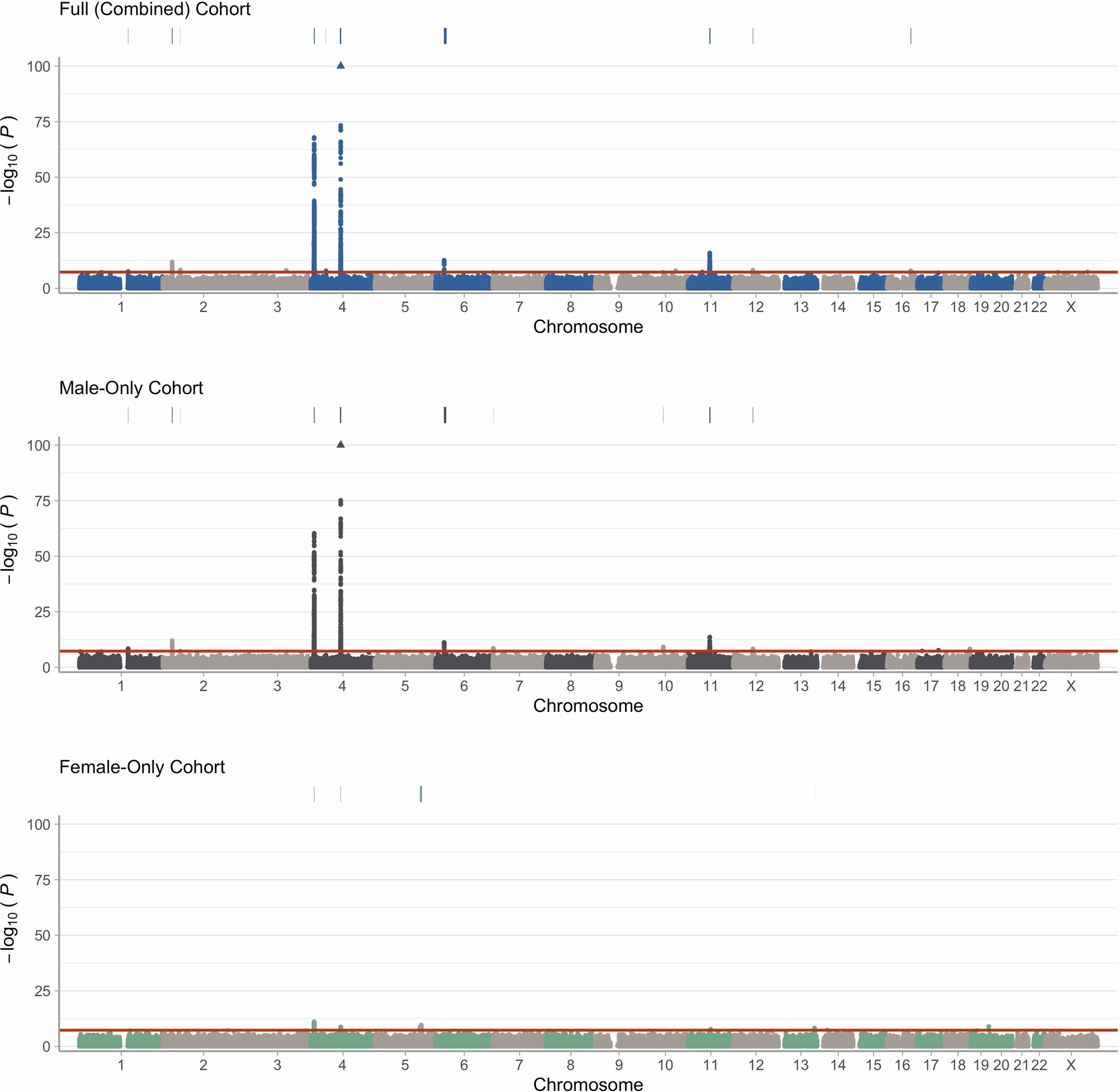 Extended Data Fig. 4