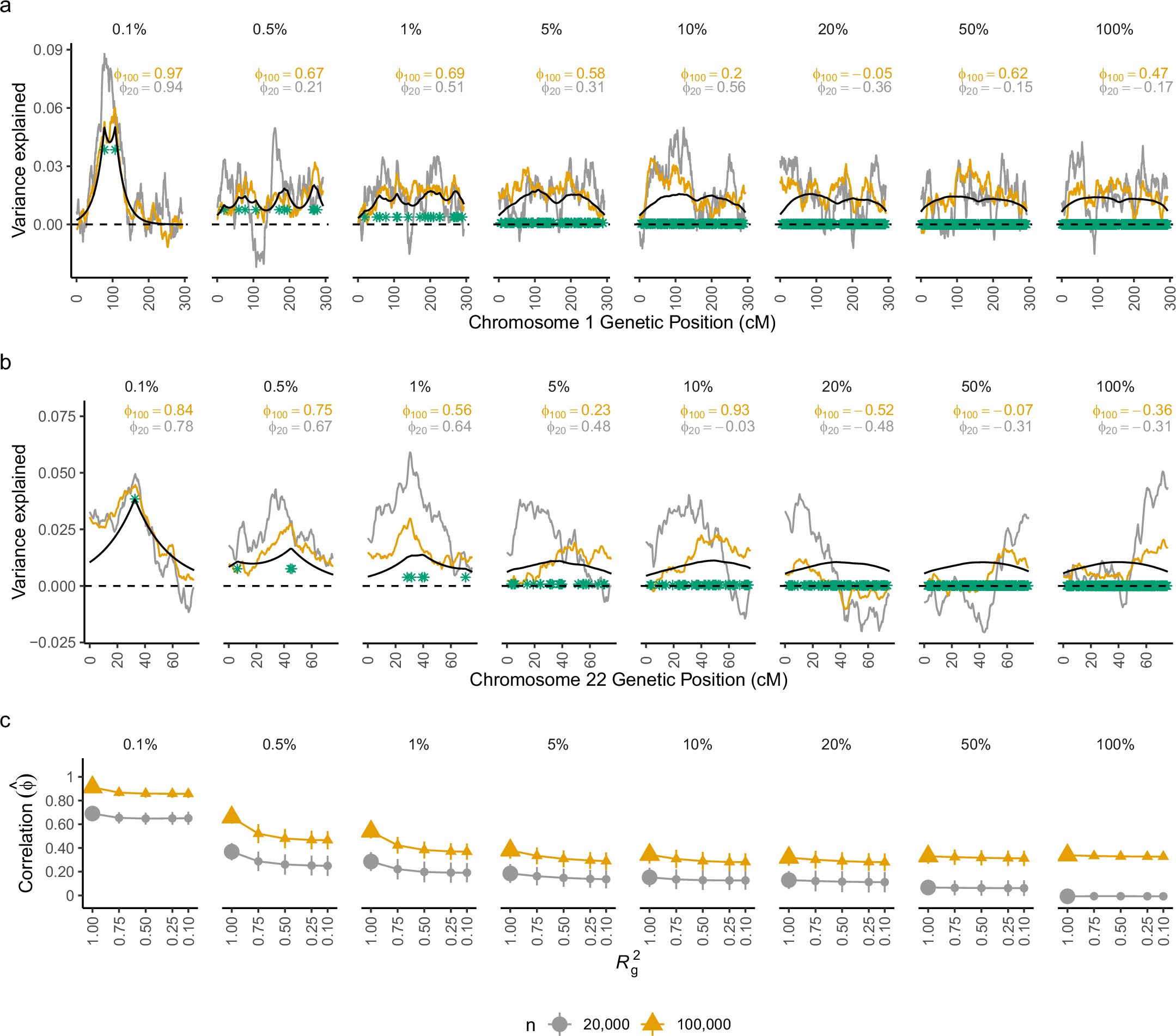 Extended Data Fig. 2