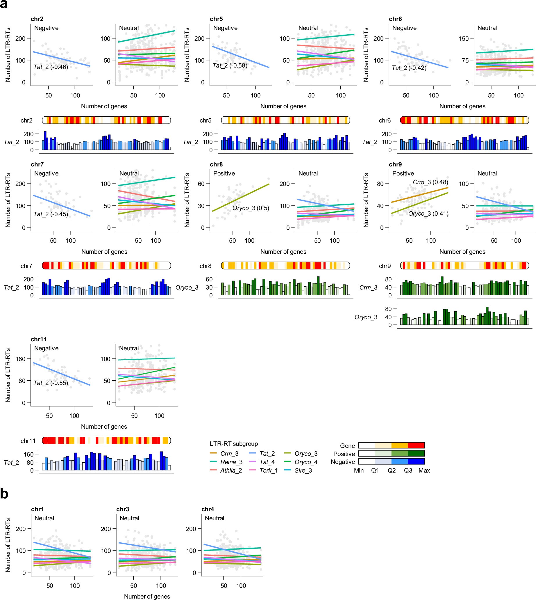 Extended Data Fig. 5