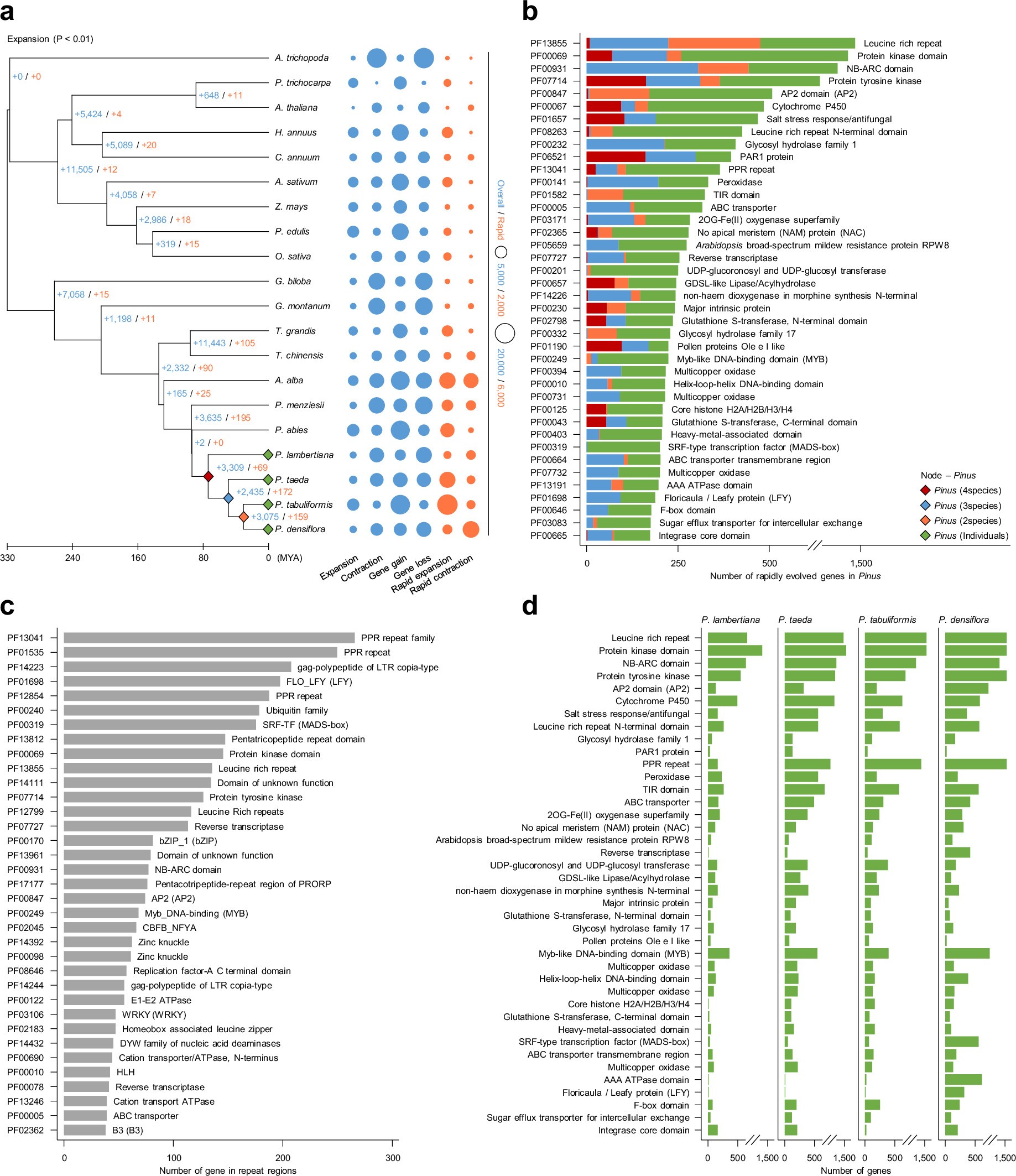 Extended Data Fig. 6