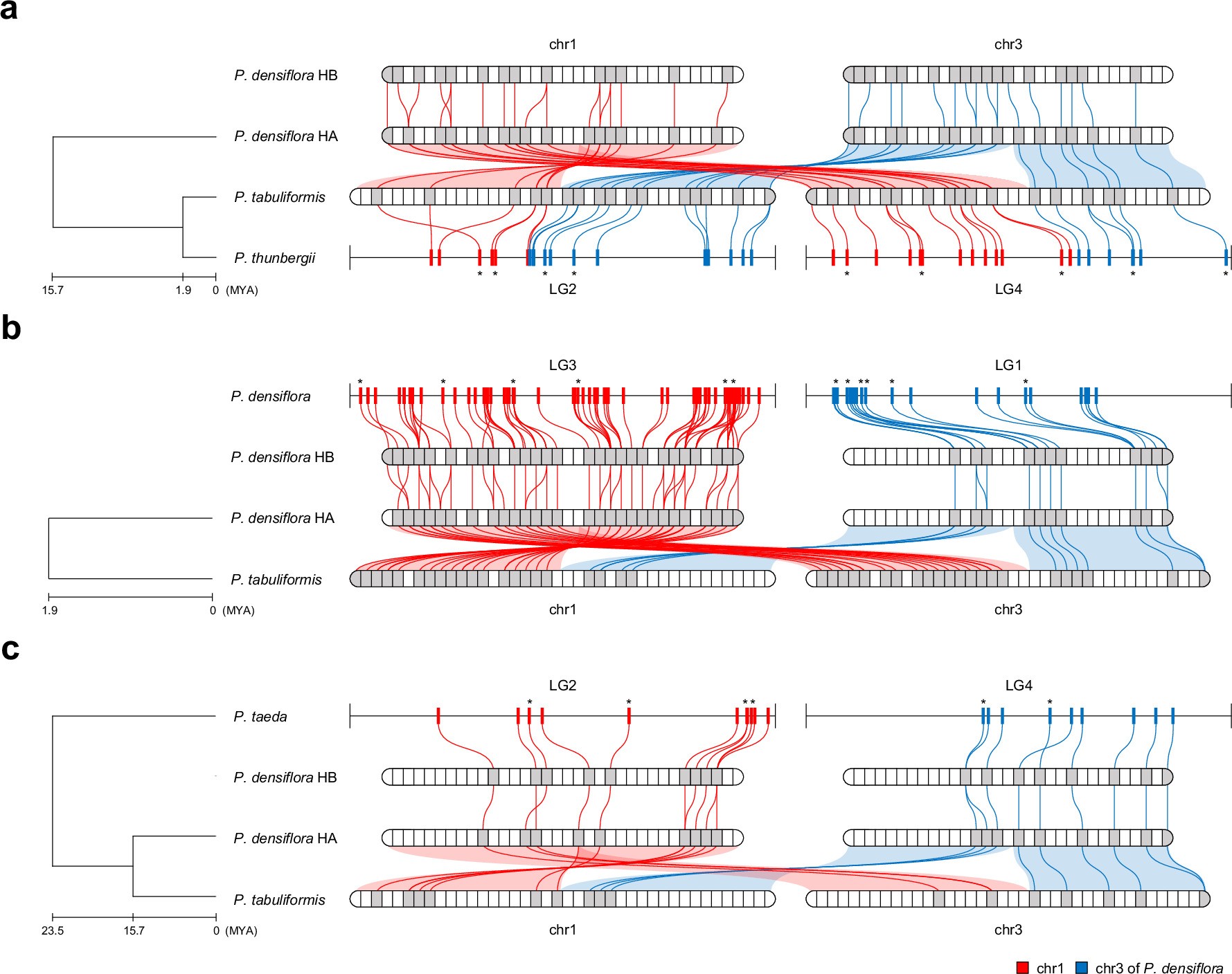 Extended Data Fig. 4
