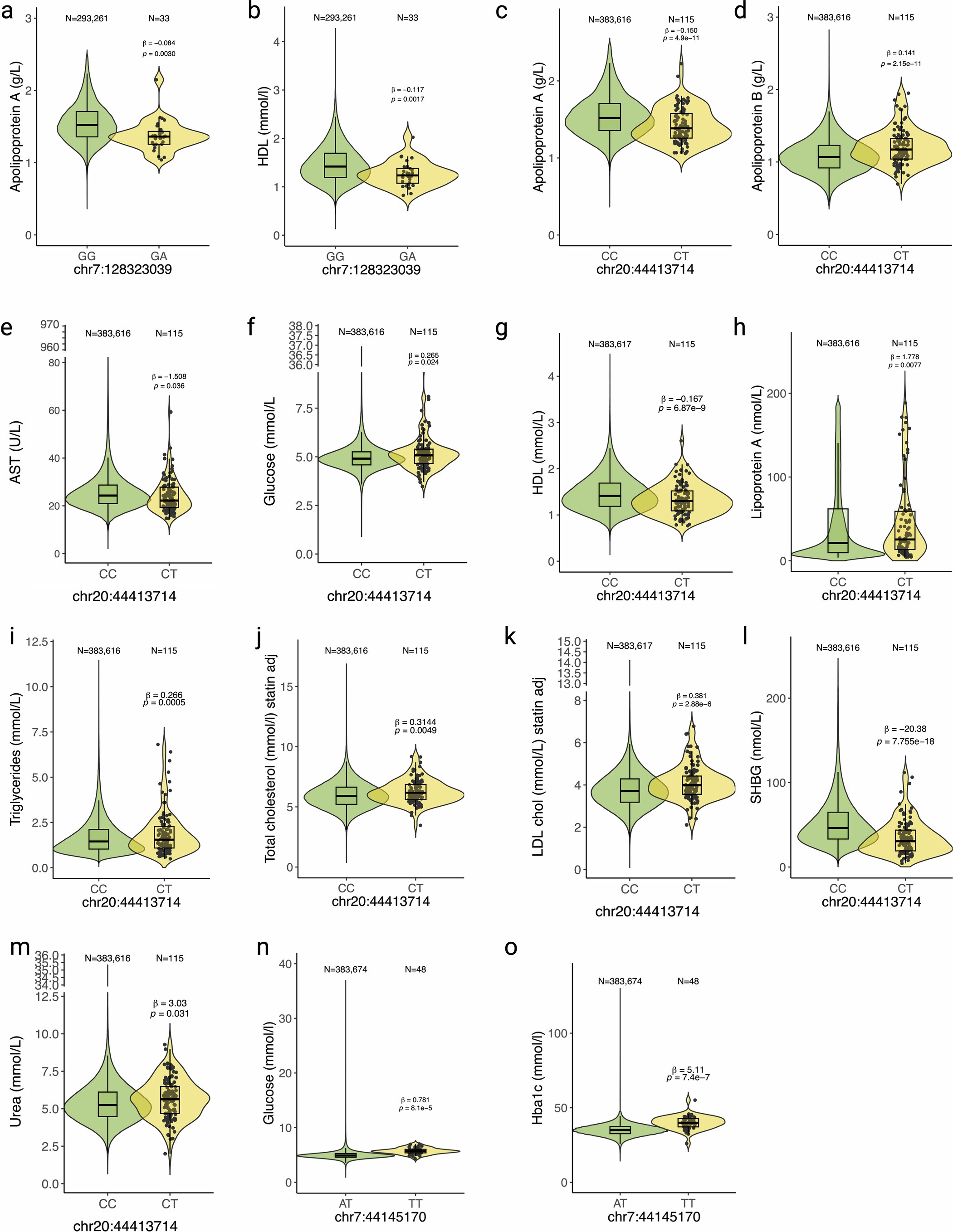 Extended Data Fig. 7