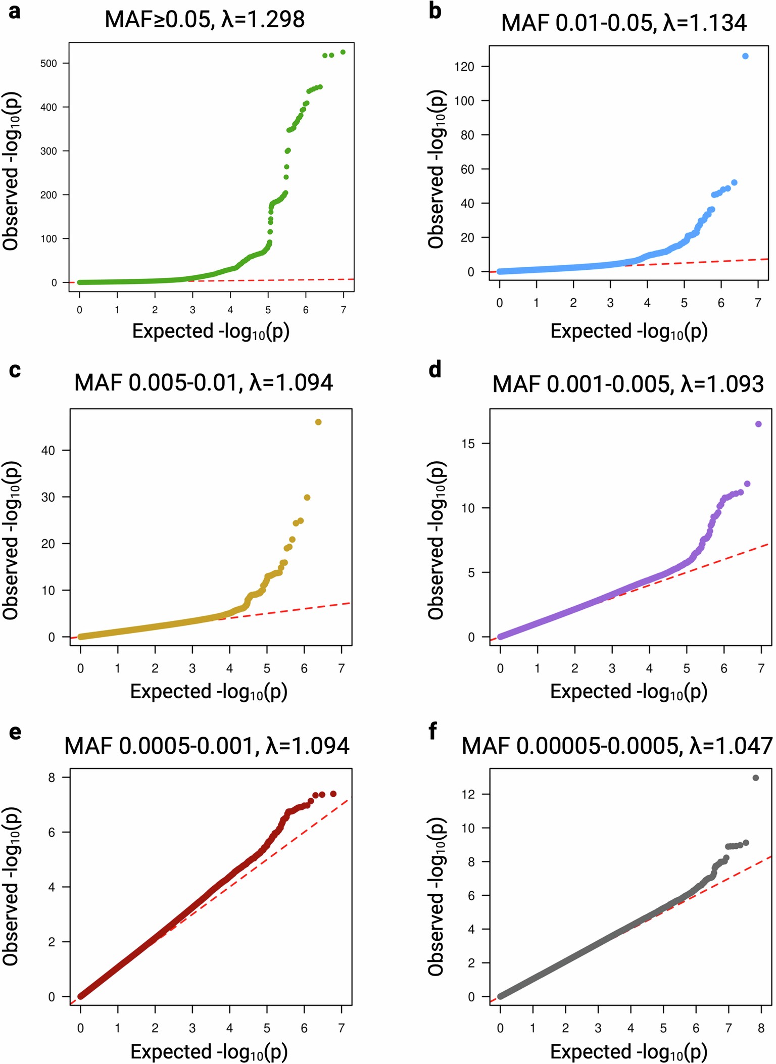 Extended Data Fig. 1