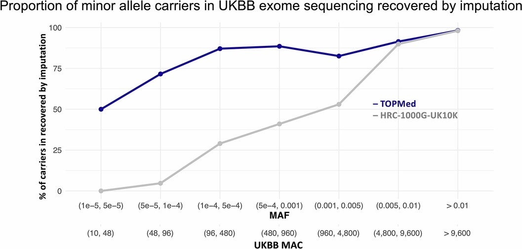 Extended Data Fig. 3