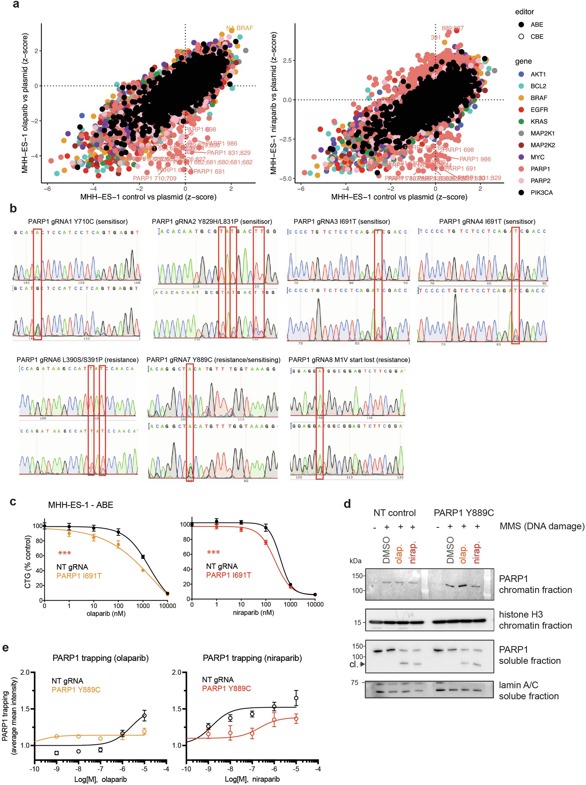Extended Data Fig. 4: Drug-sensitising variants.