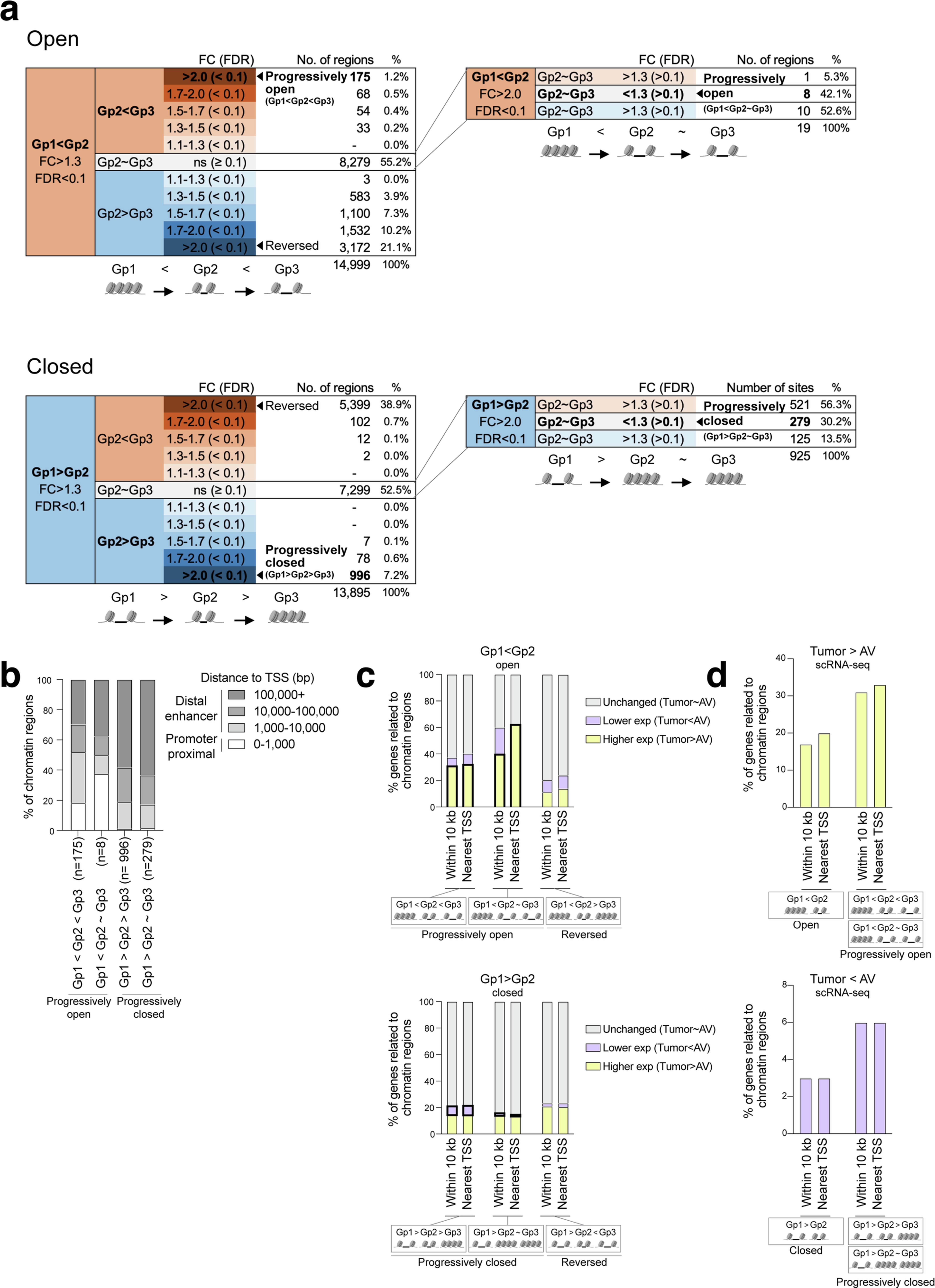 Extended Data Fig. 4