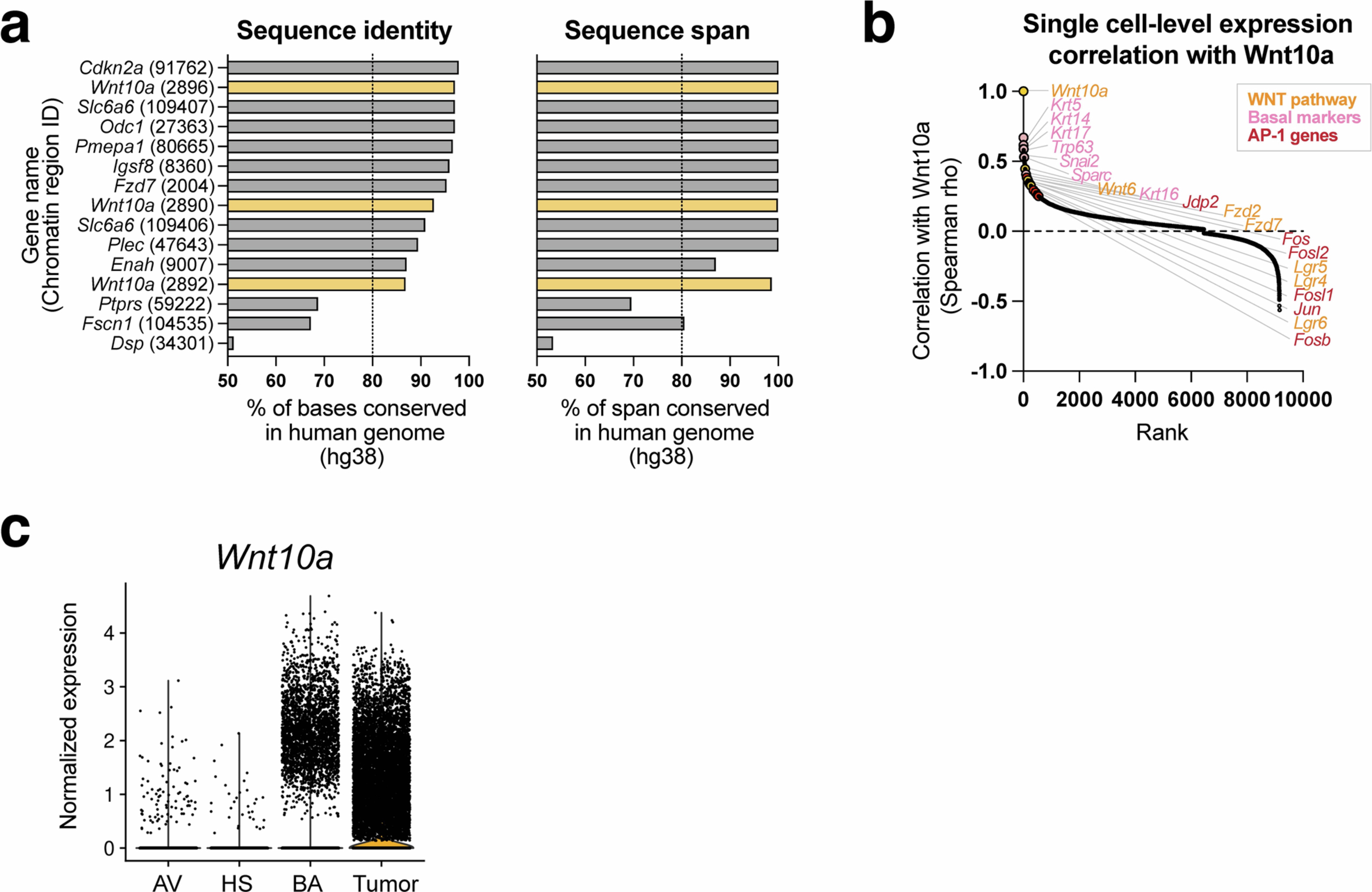 Extended Data Fig. 6
