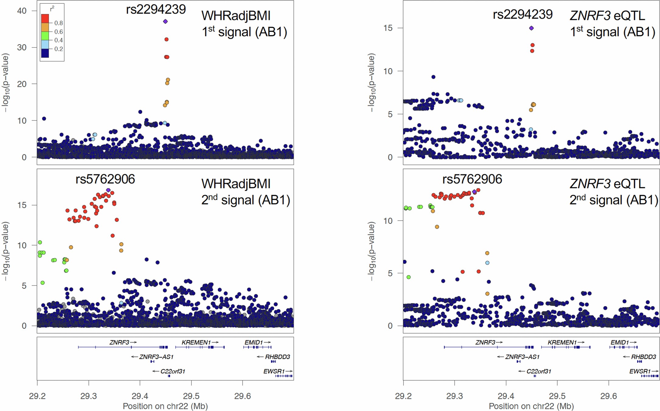 Extended Data Fig. 9