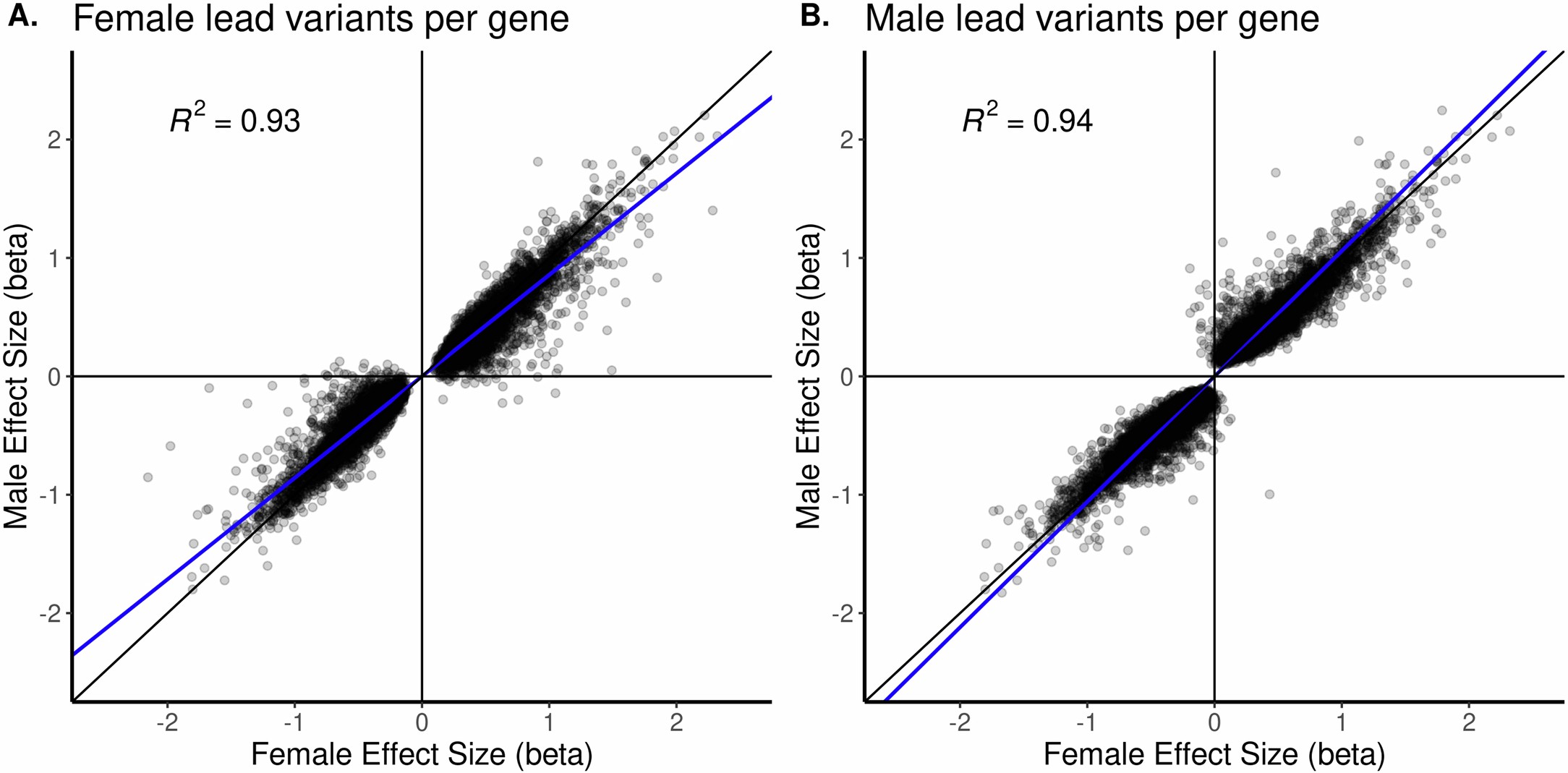 Extended Data Fig. 1
