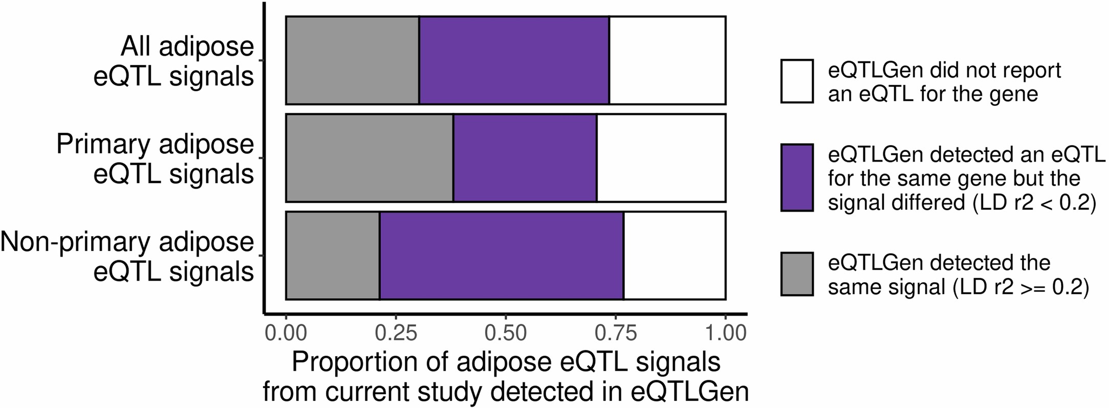 Extended Data Fig. 3