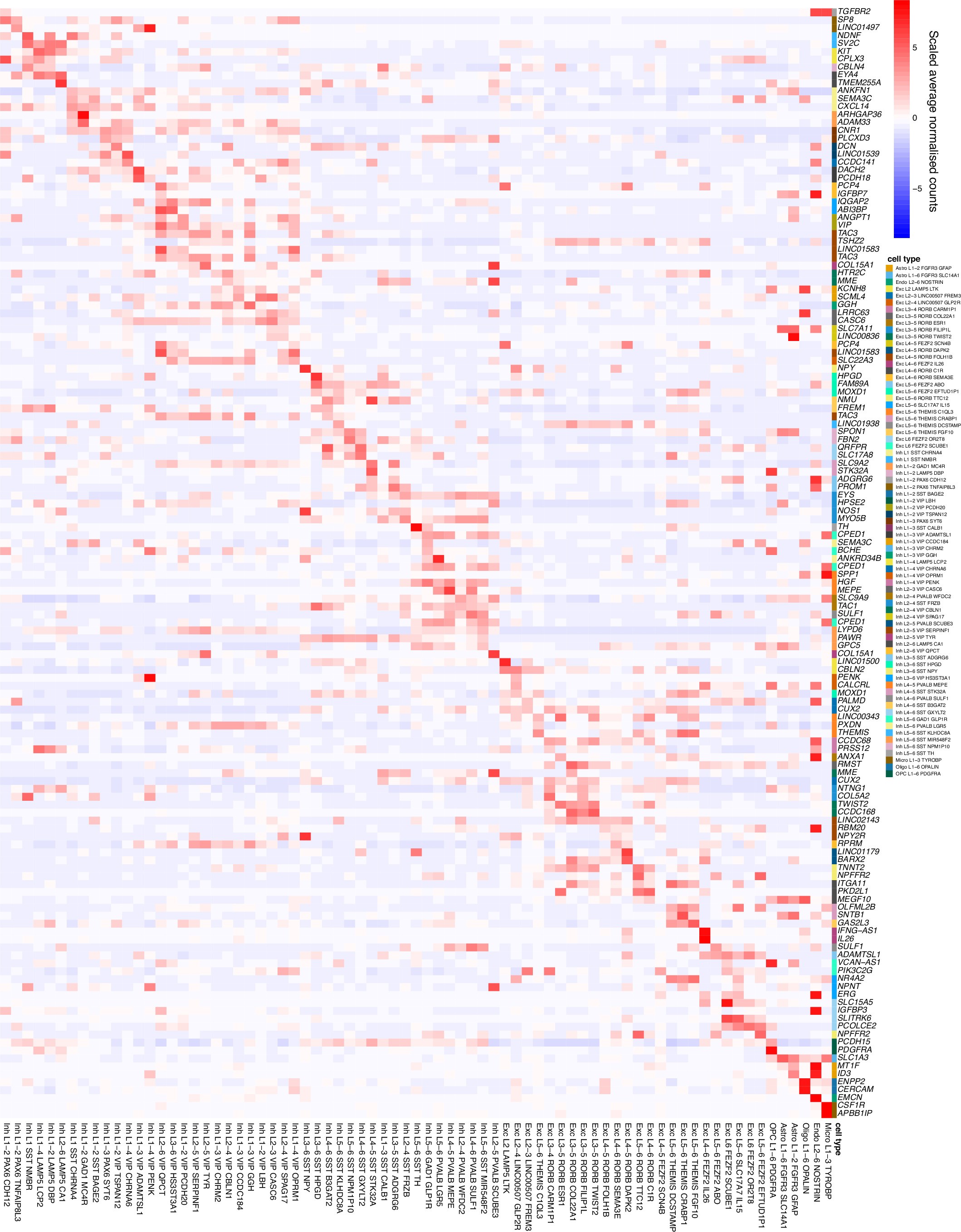 Extended Data Fig. 7