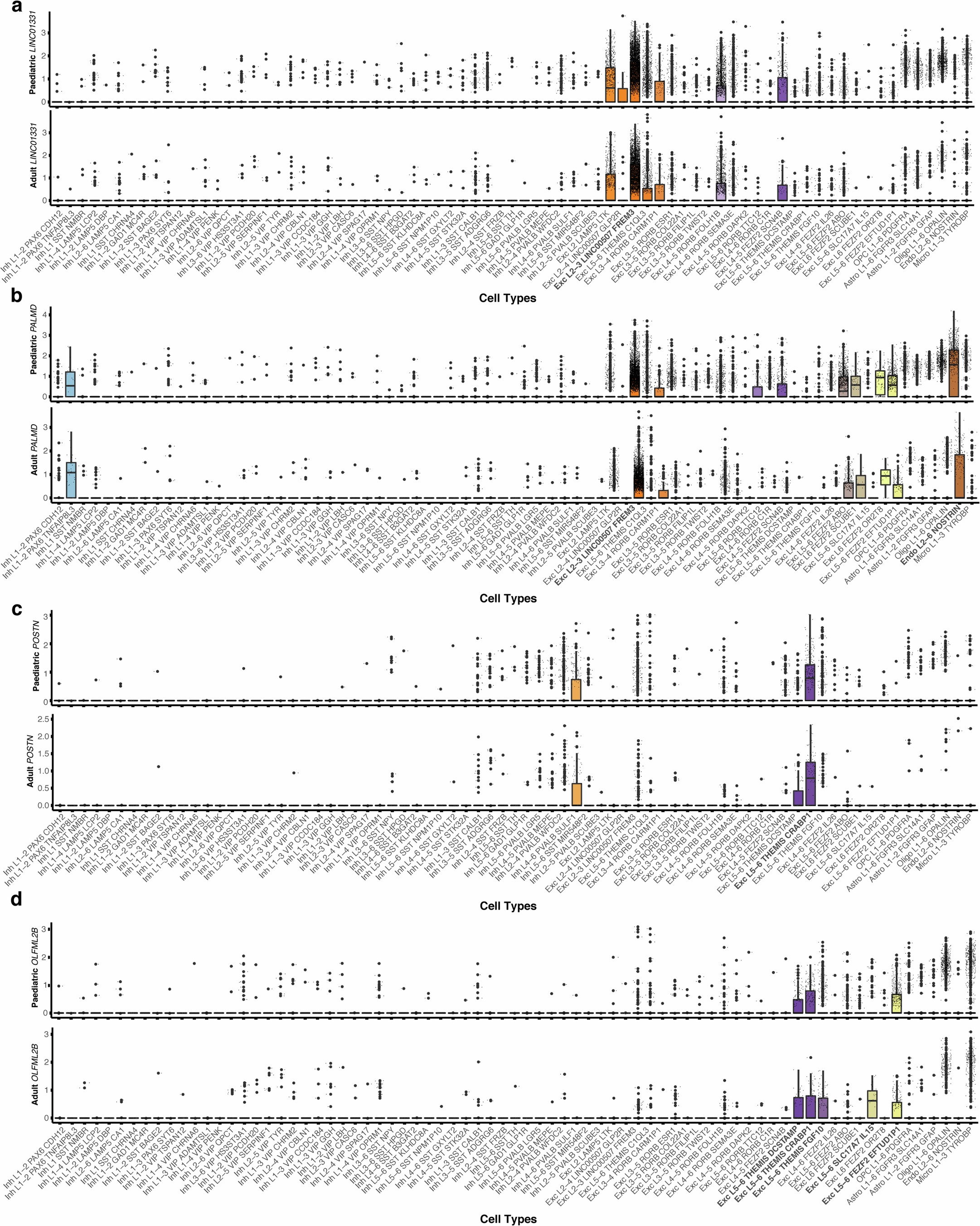 Extended Data Fig. 9