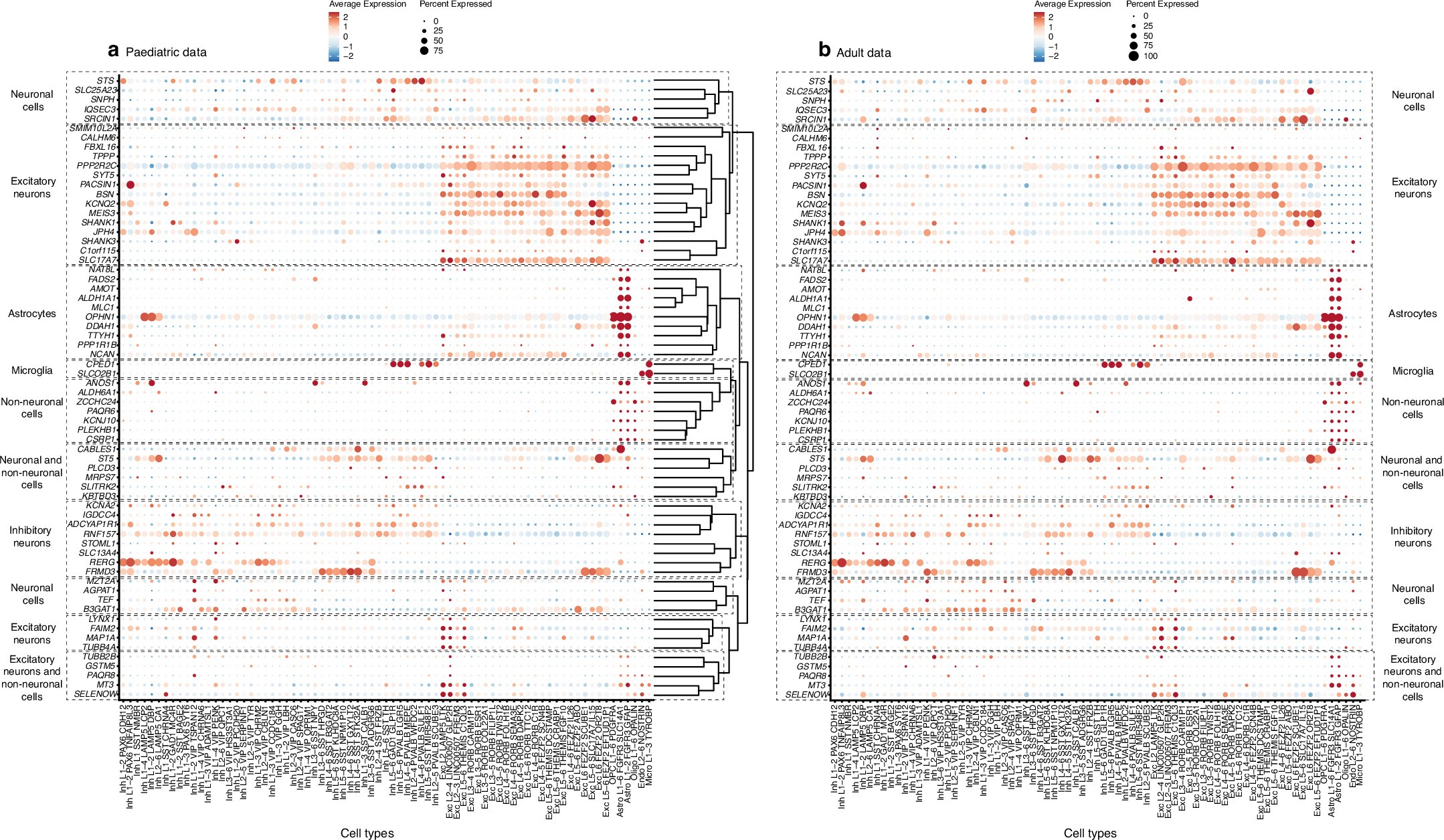 Extended Data Fig. 10