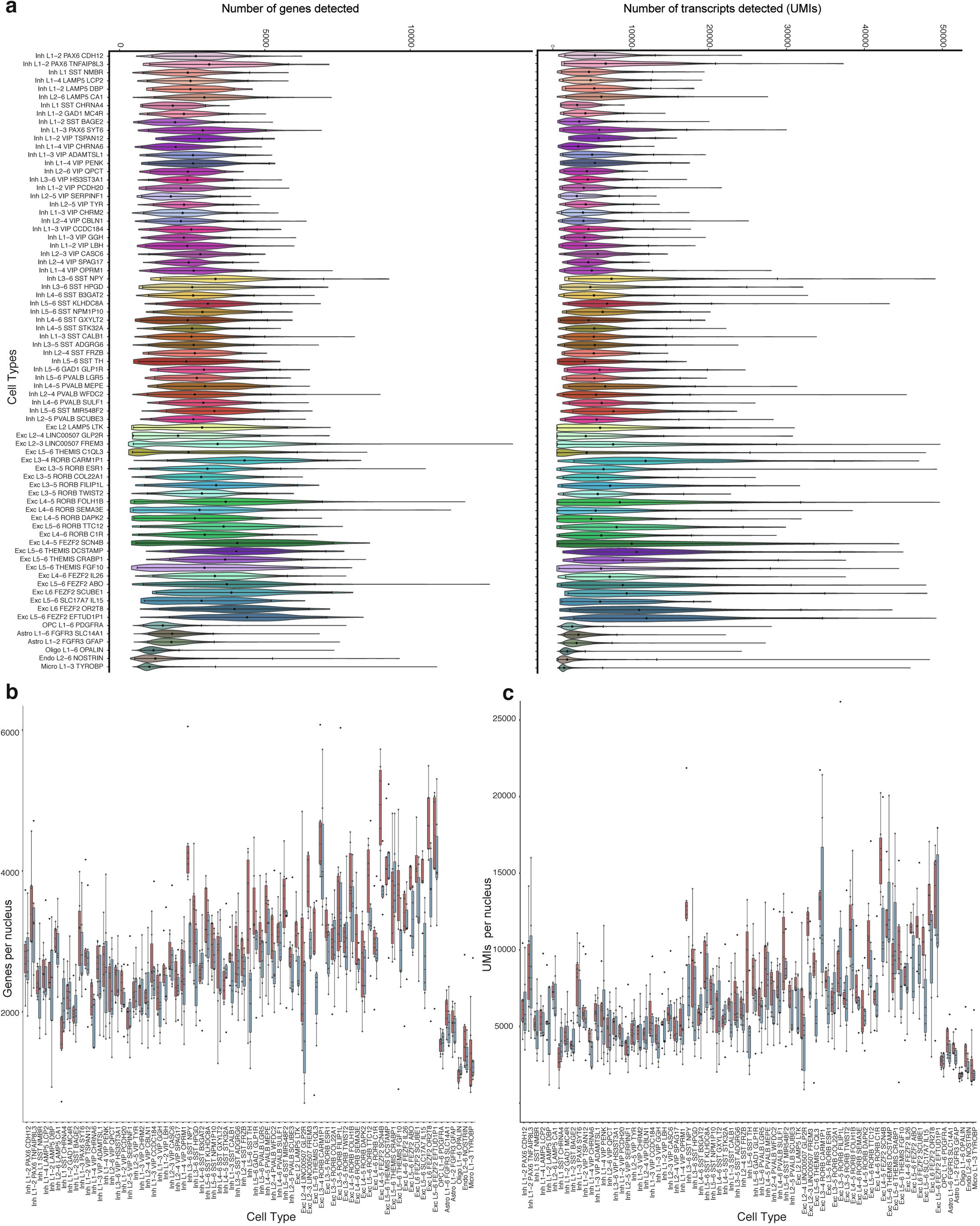 Extended Data Fig. 3