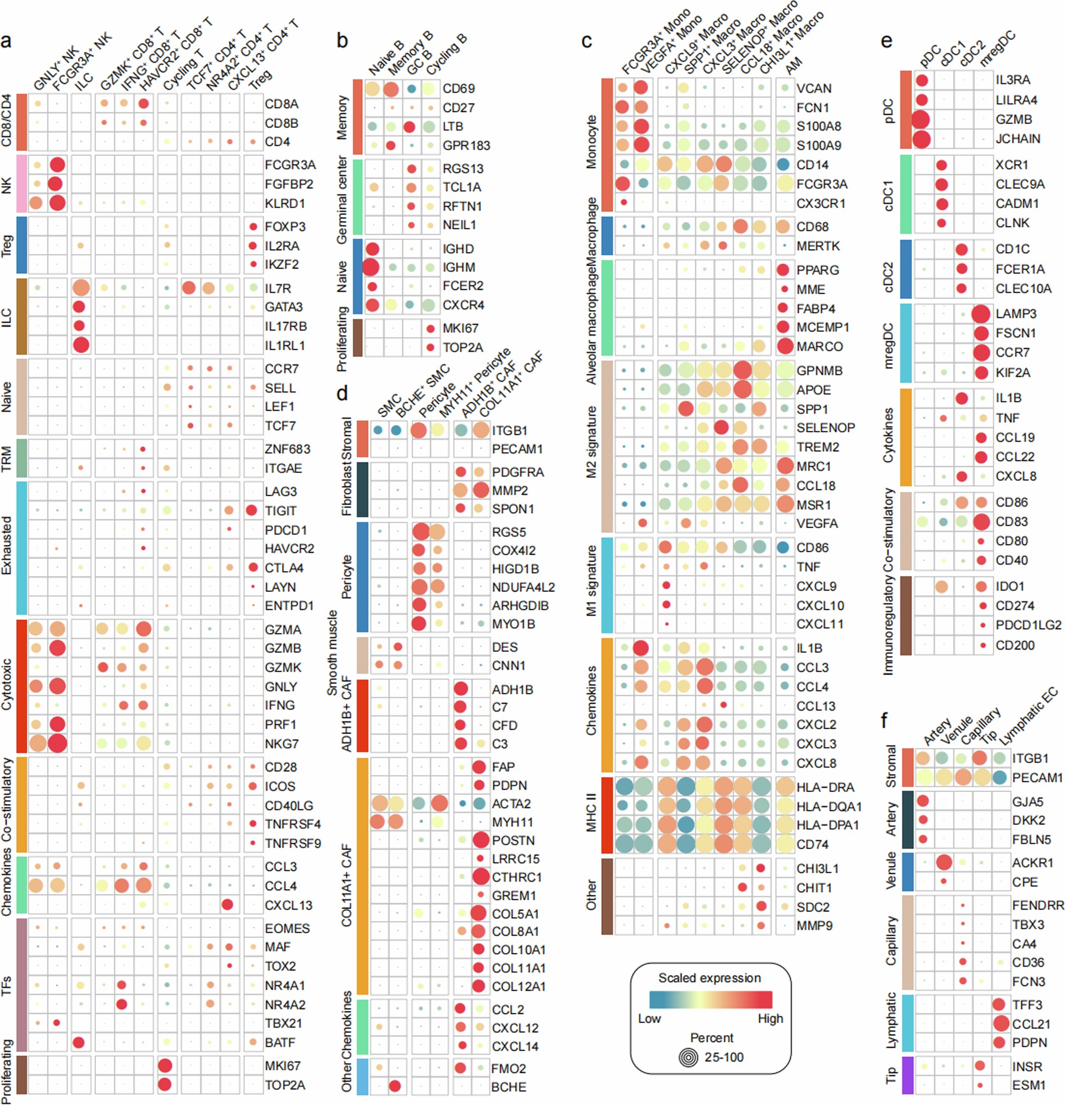 Extended Data Fig. 2