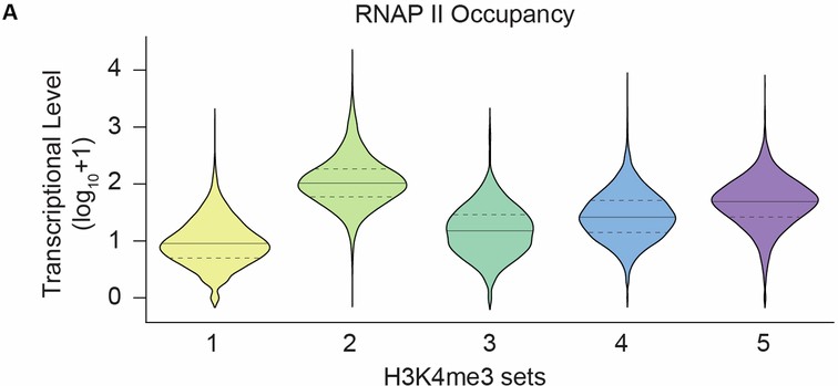 Extended Data Fig. 7