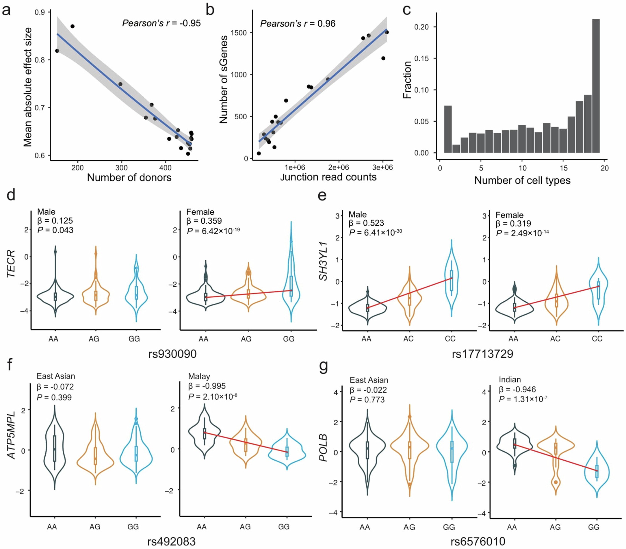 Extended Data Fig. 4