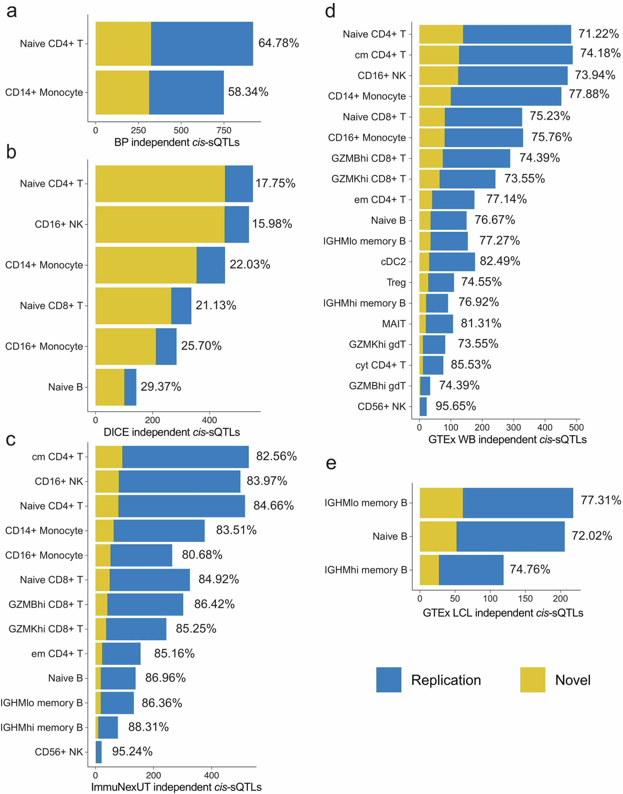 Extended Data Fig. 5