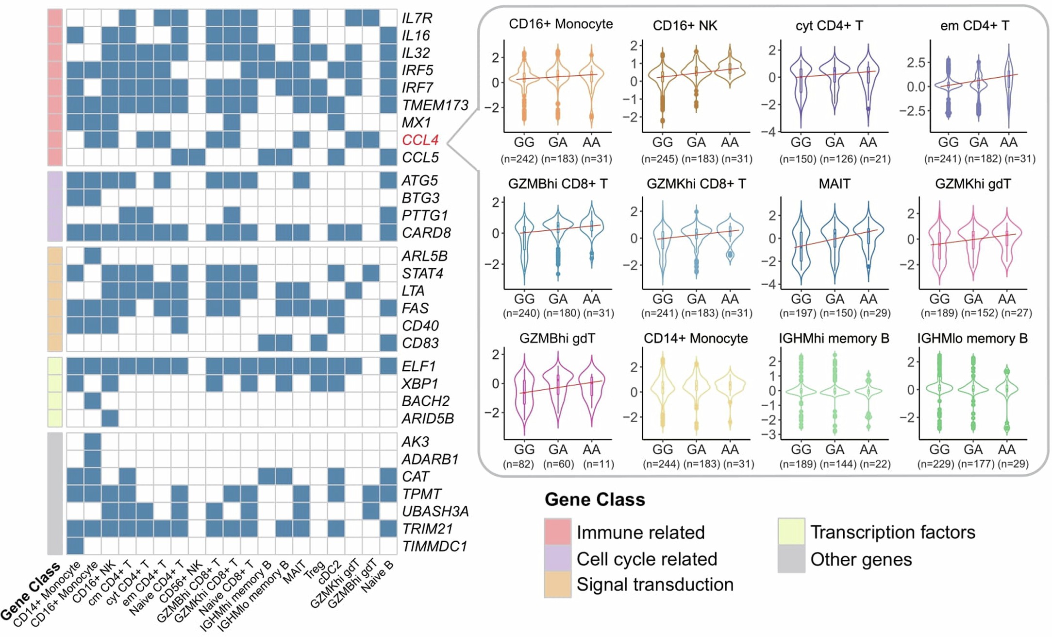 Extended Data Fig. 6