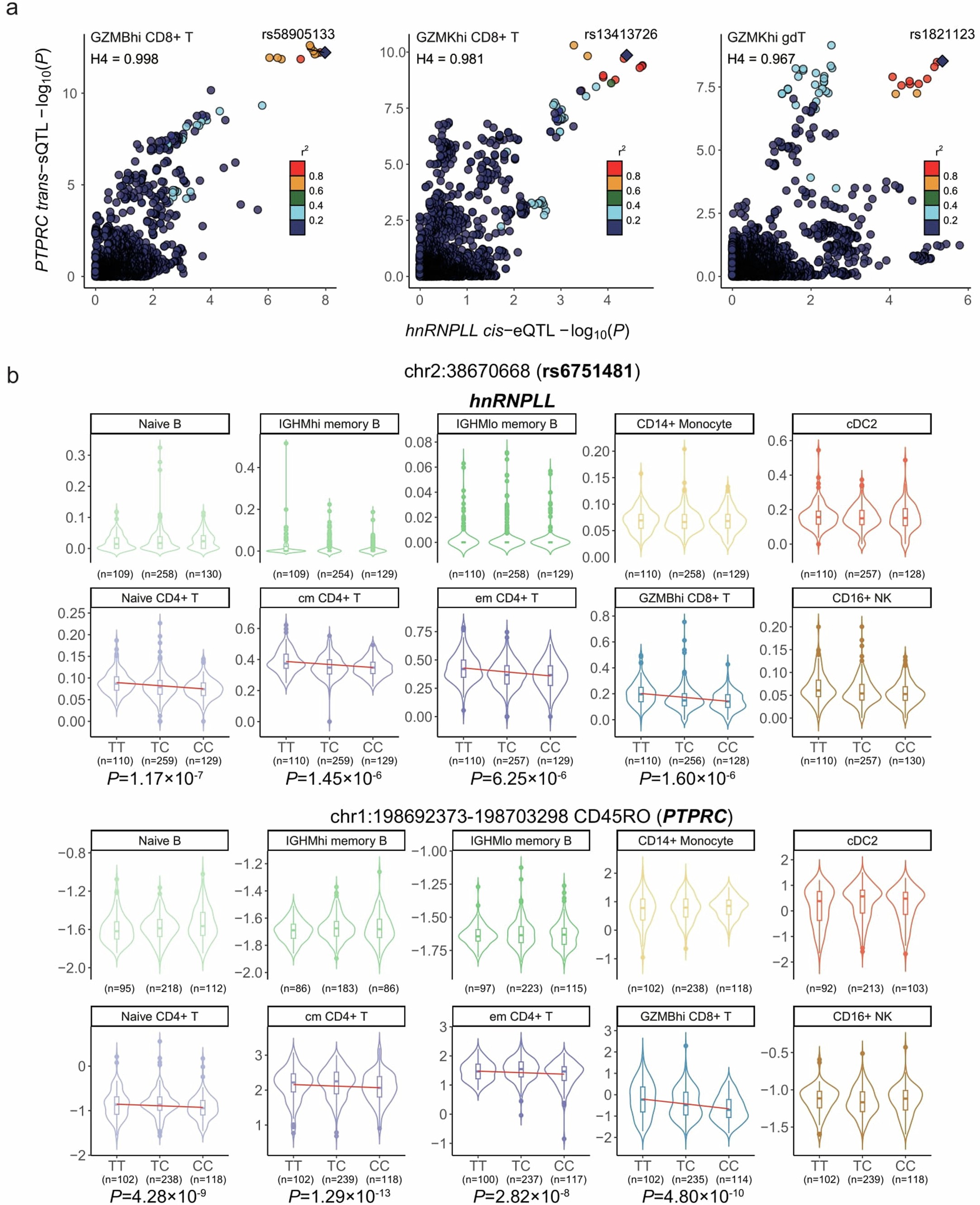 Extended Data Fig. 9