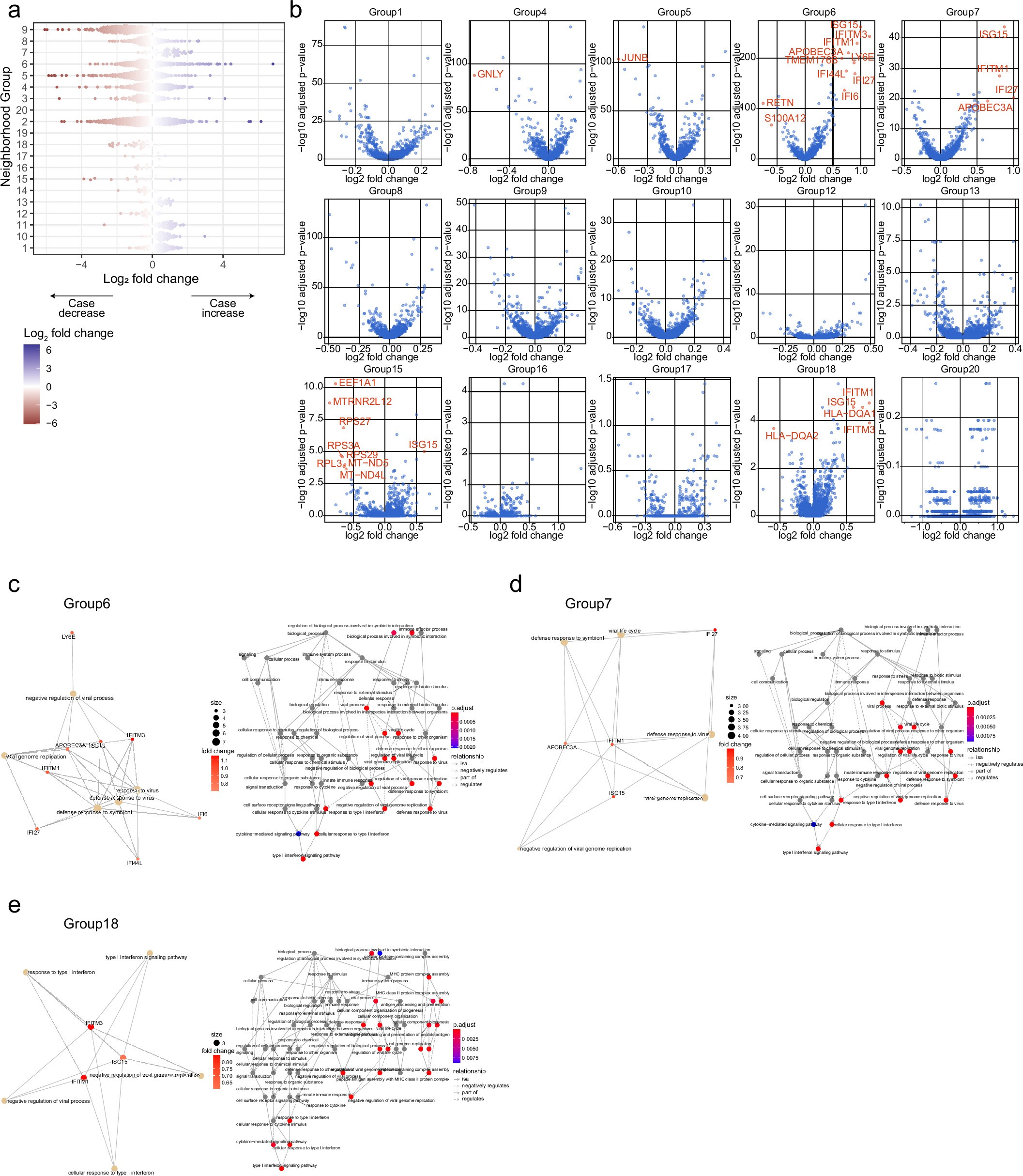Extended Data Fig. 2