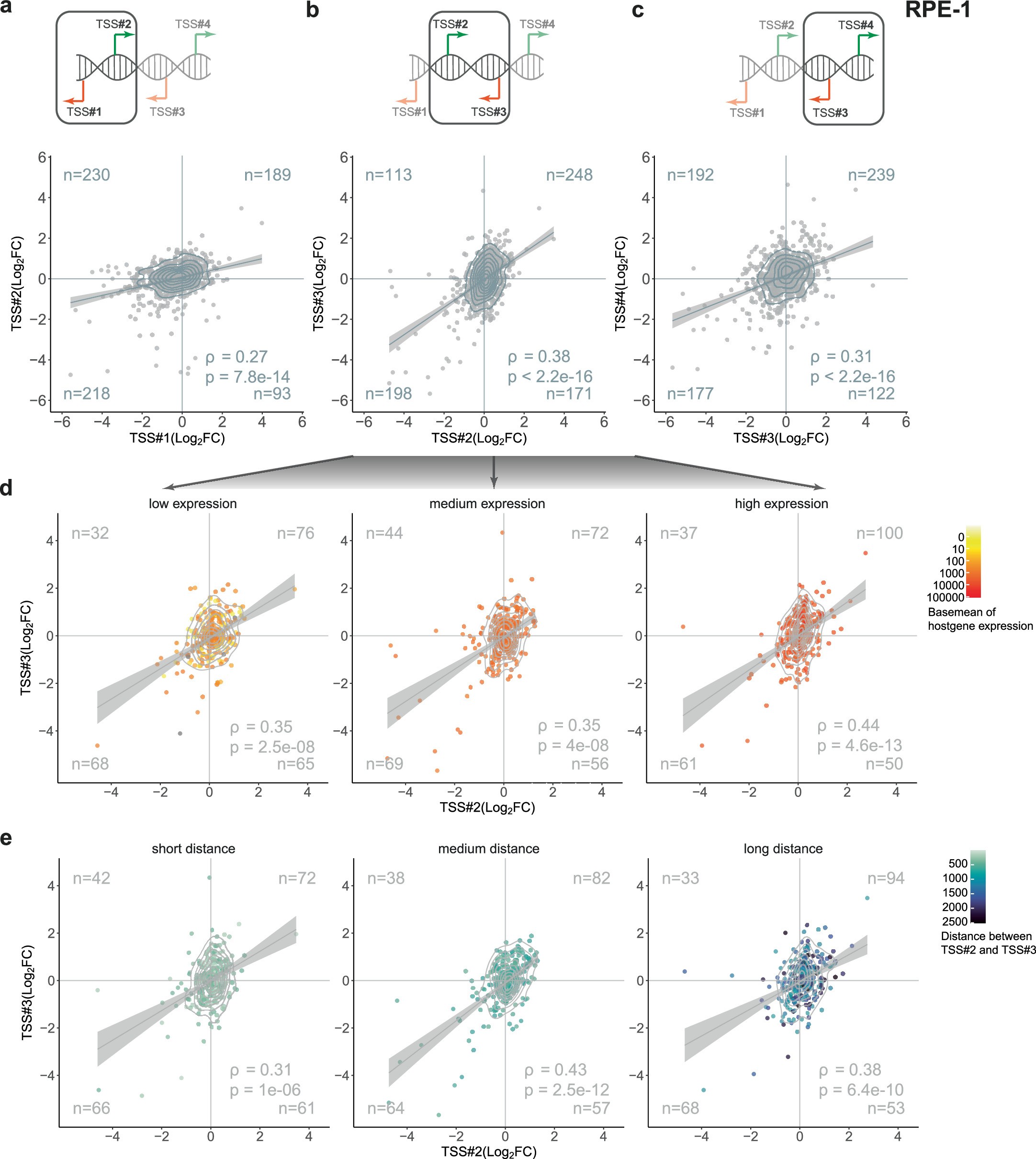 Extended Data Fig. 4